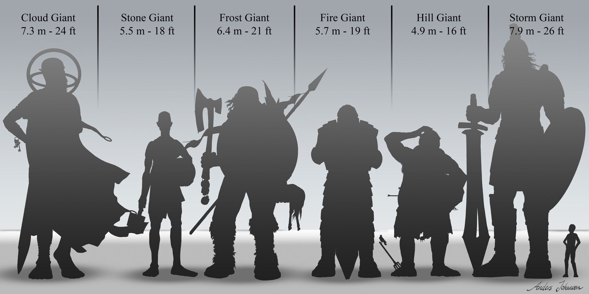 Anders Johansson Giants Comparison anders-johansson-giants-comparison