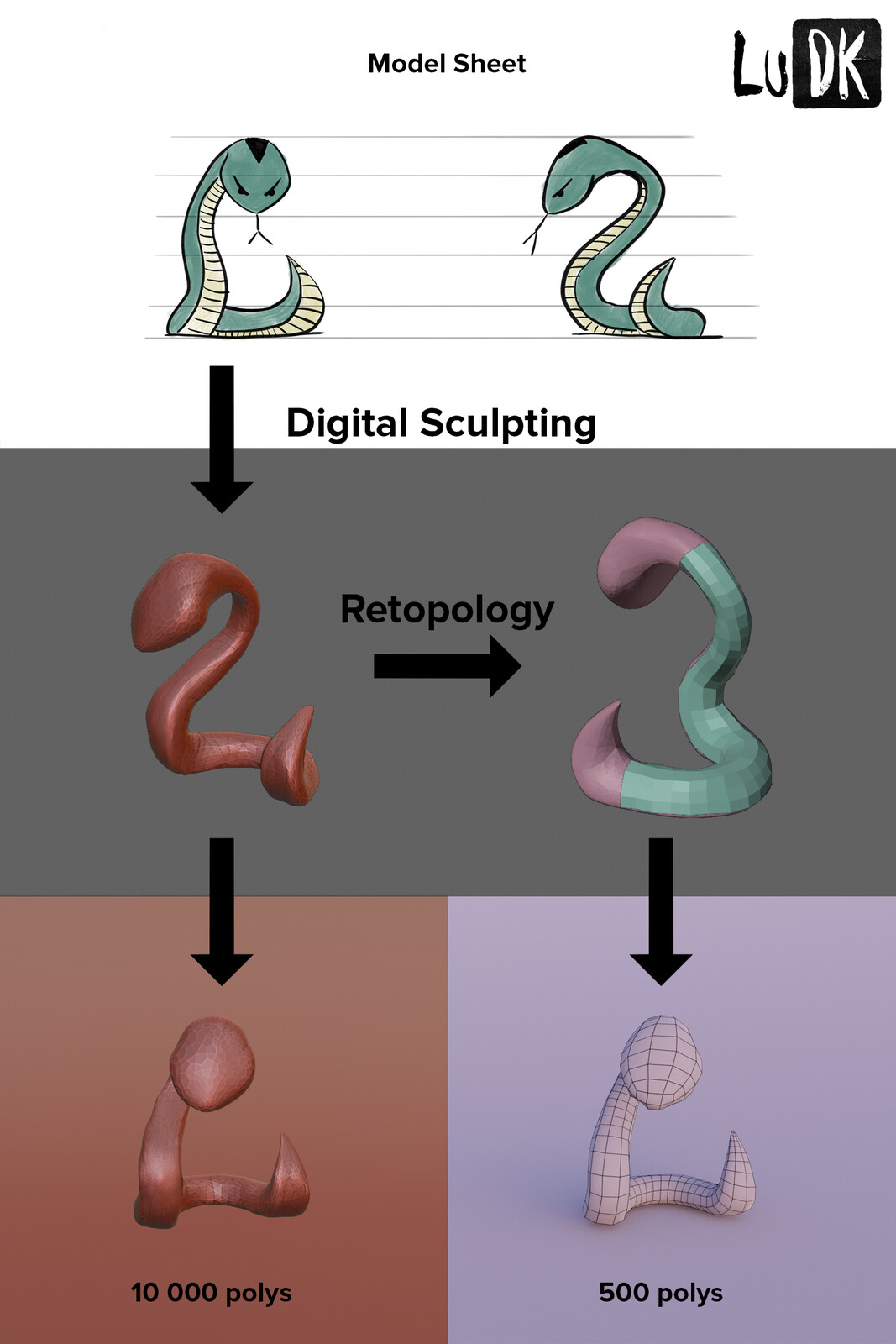 Digital Sculpting/Retopology