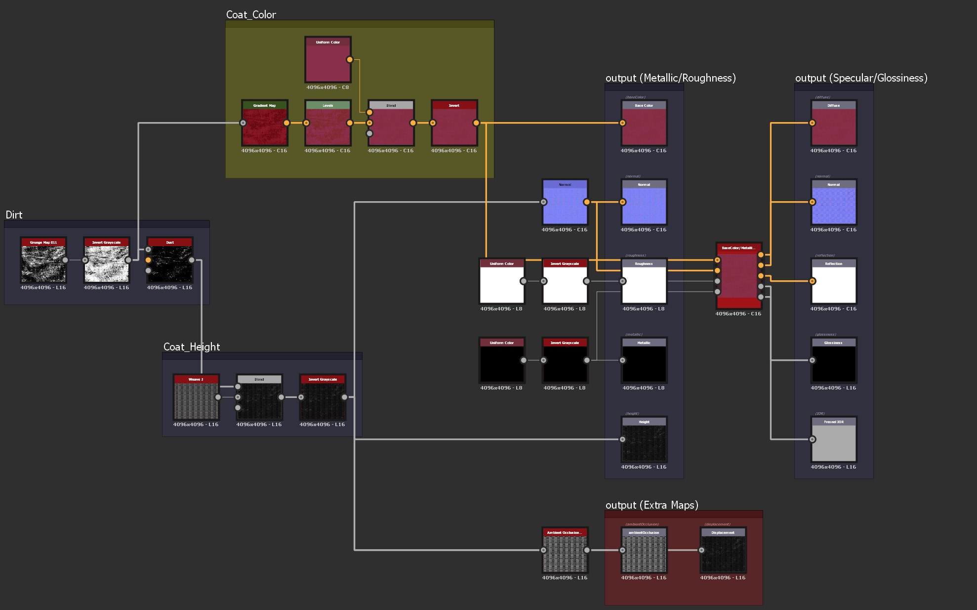 Coat Shader on Substance Designer