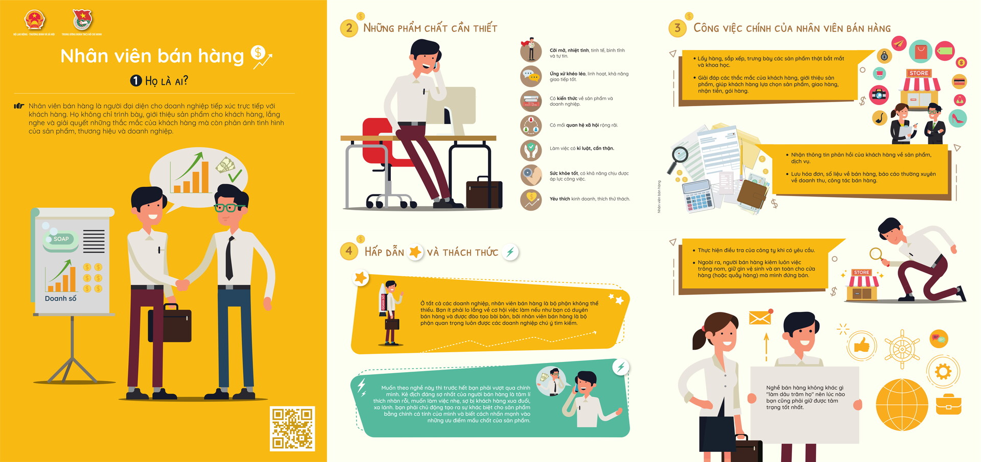 infographic job ads