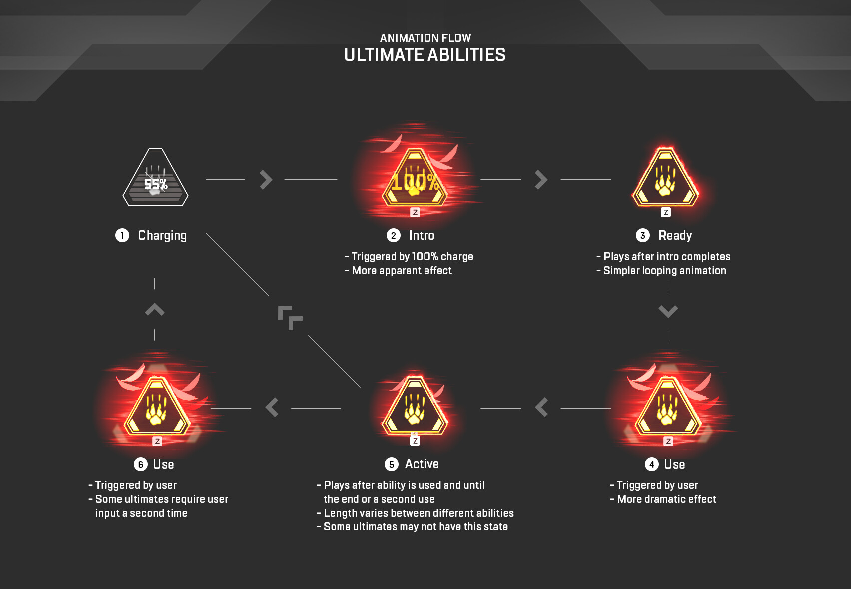 Concept Artist and User Interface Designer Apex Legends In Game HUD