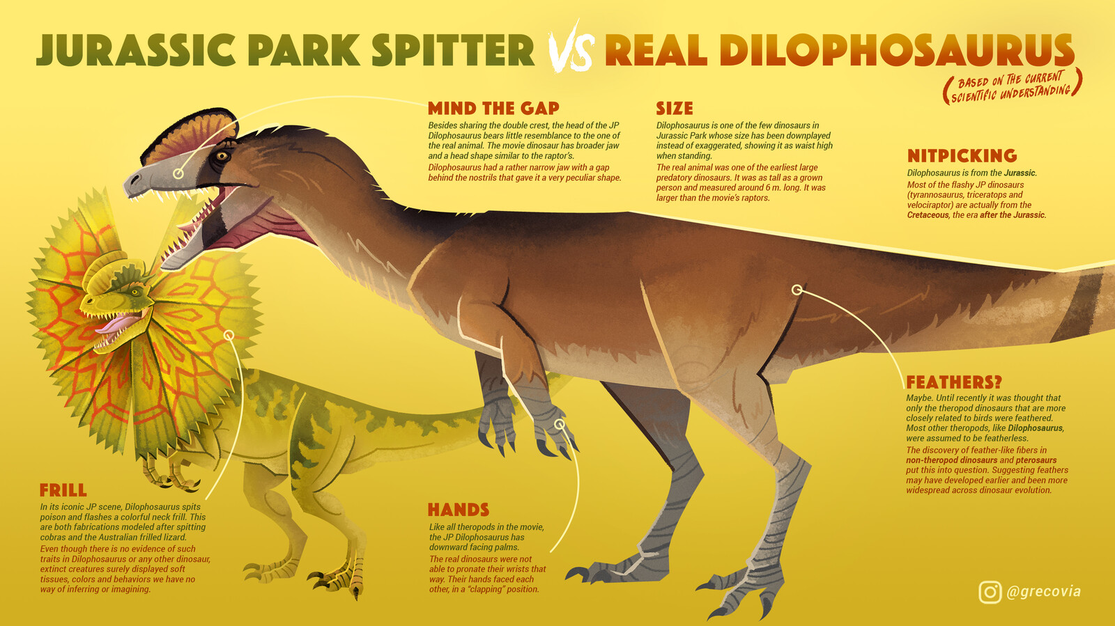dilophosaurus accurate