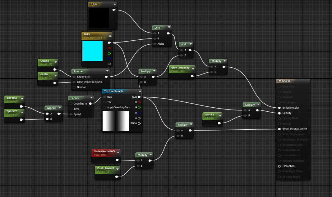 Shadergraph