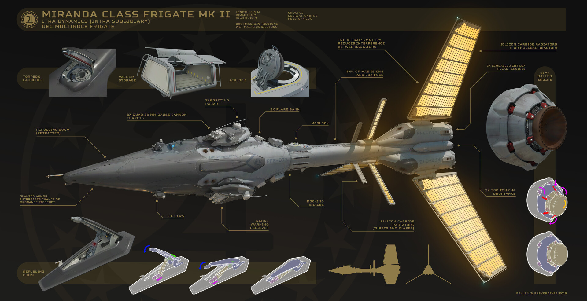 miranda MK