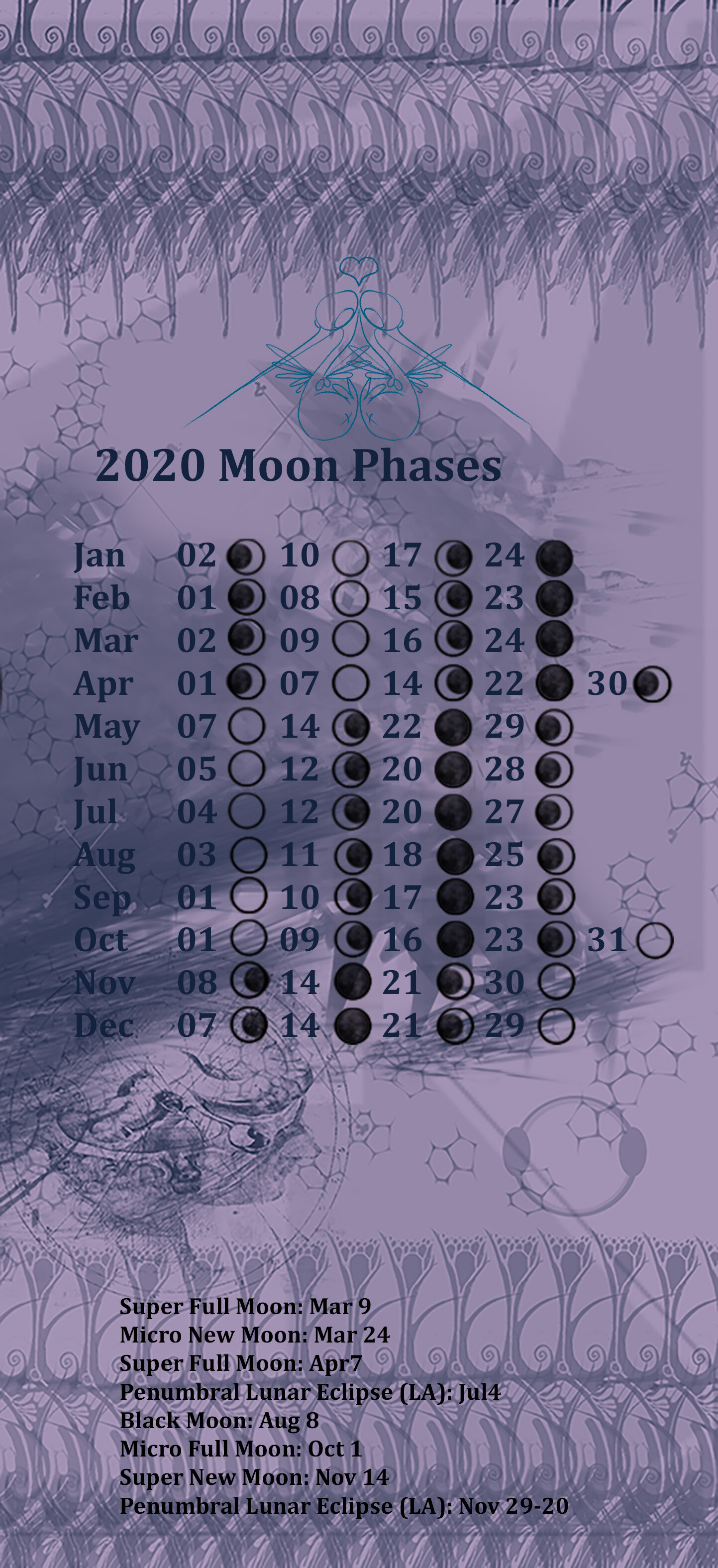 Artstation Moon Phases 2020 Chelsea Jay Schoonover