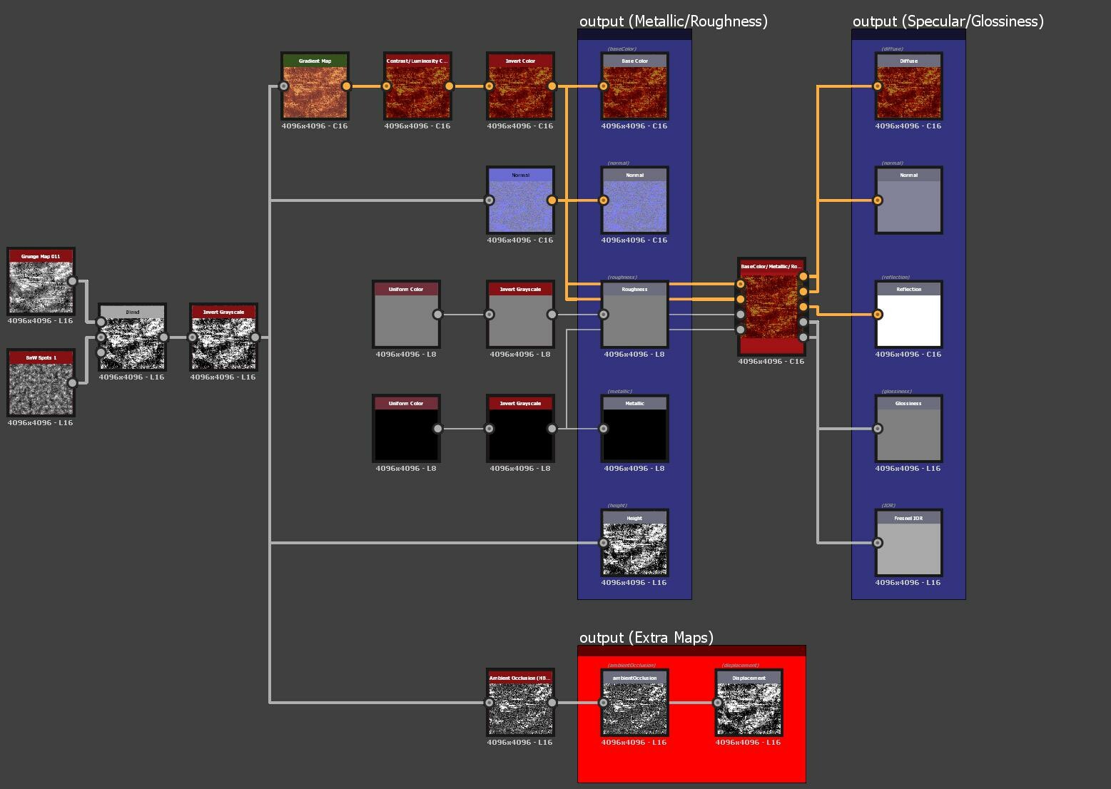 Little Rocks Graph on Substance Designer