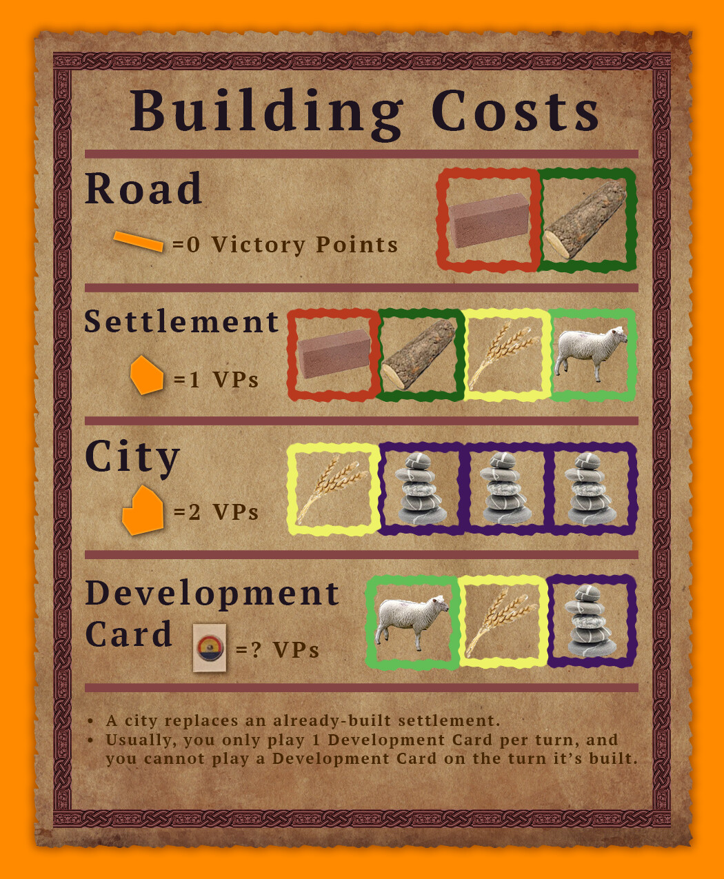 Building Costs Card