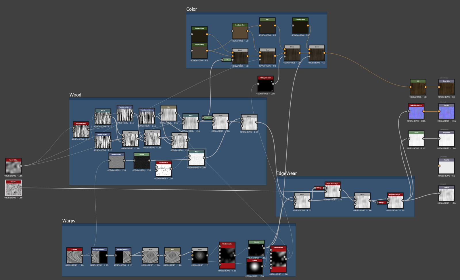 Trunk Graph