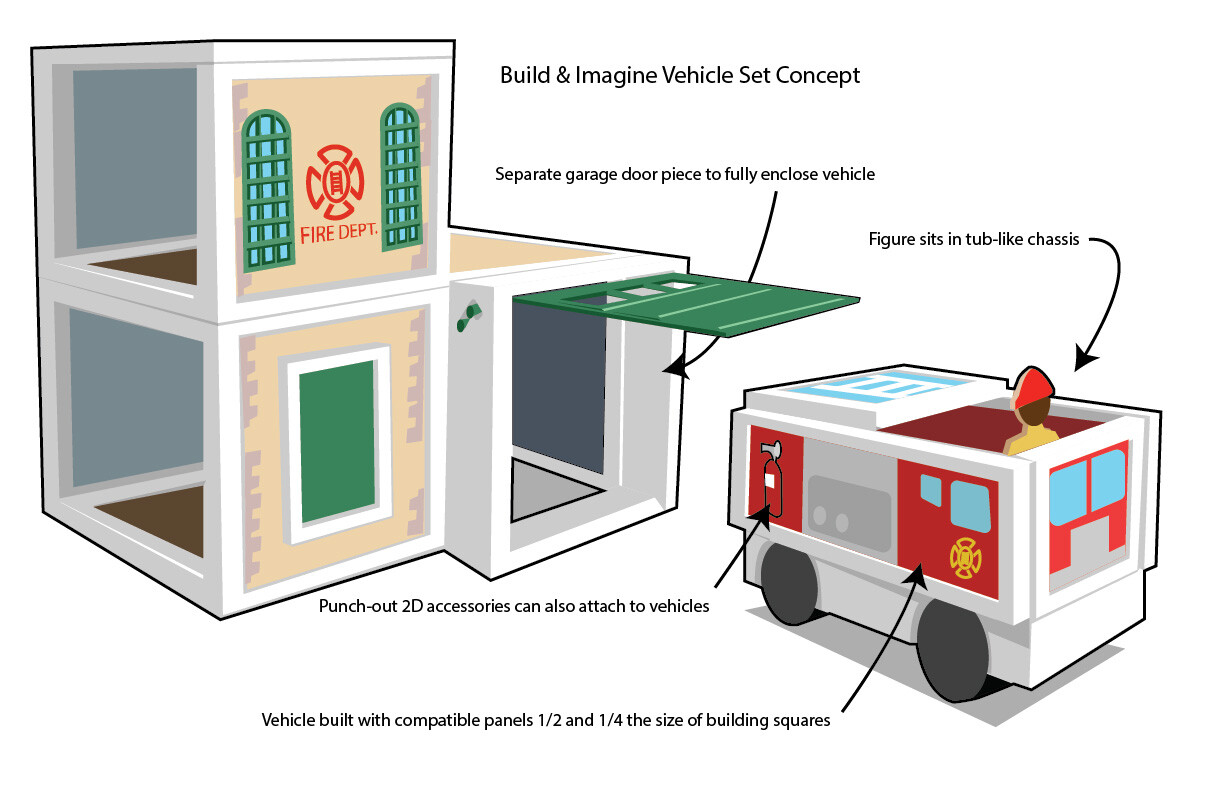 Illustration to pitch initial vehicle and garage concept