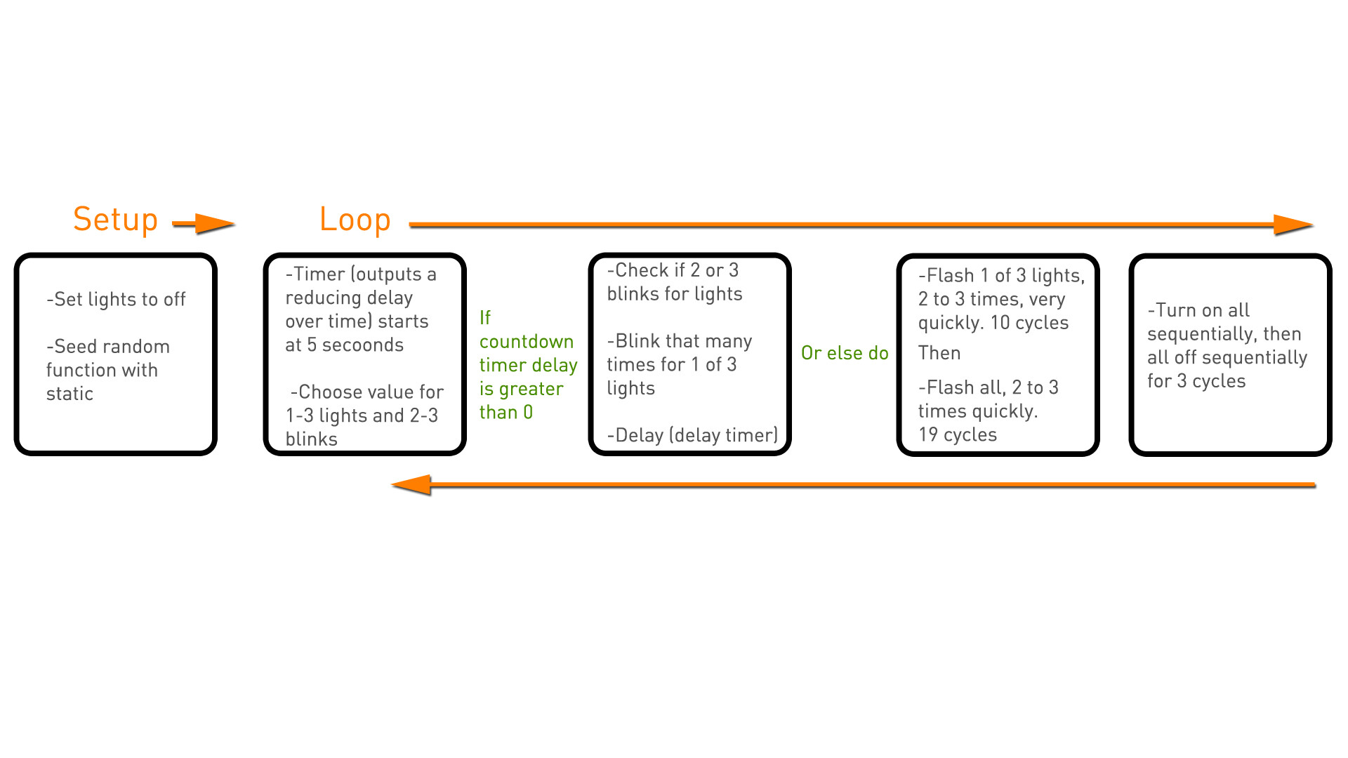 ArtStation - Lighting effects - Arduino C++ code flowchart