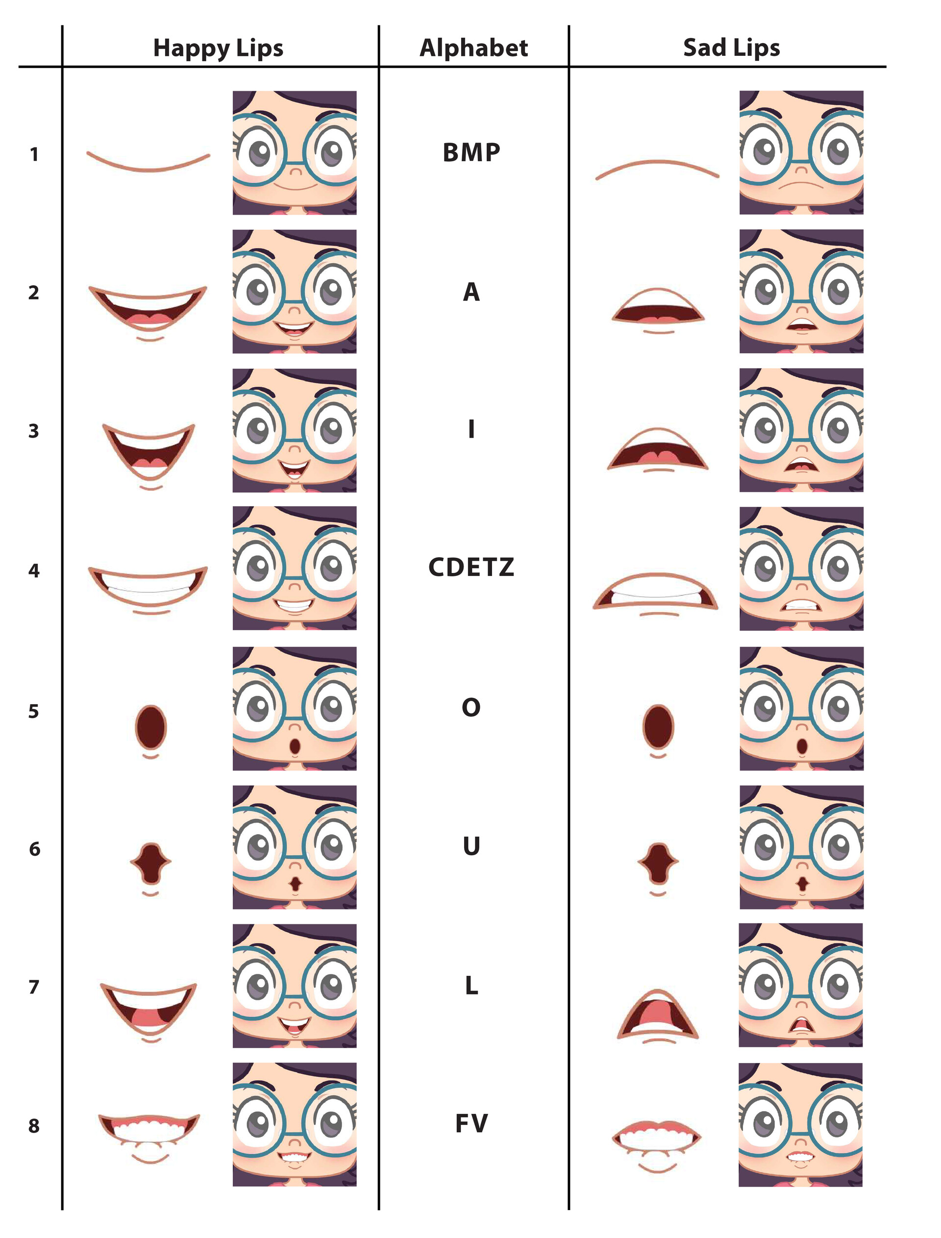 ArtStation - Lip-synch Table