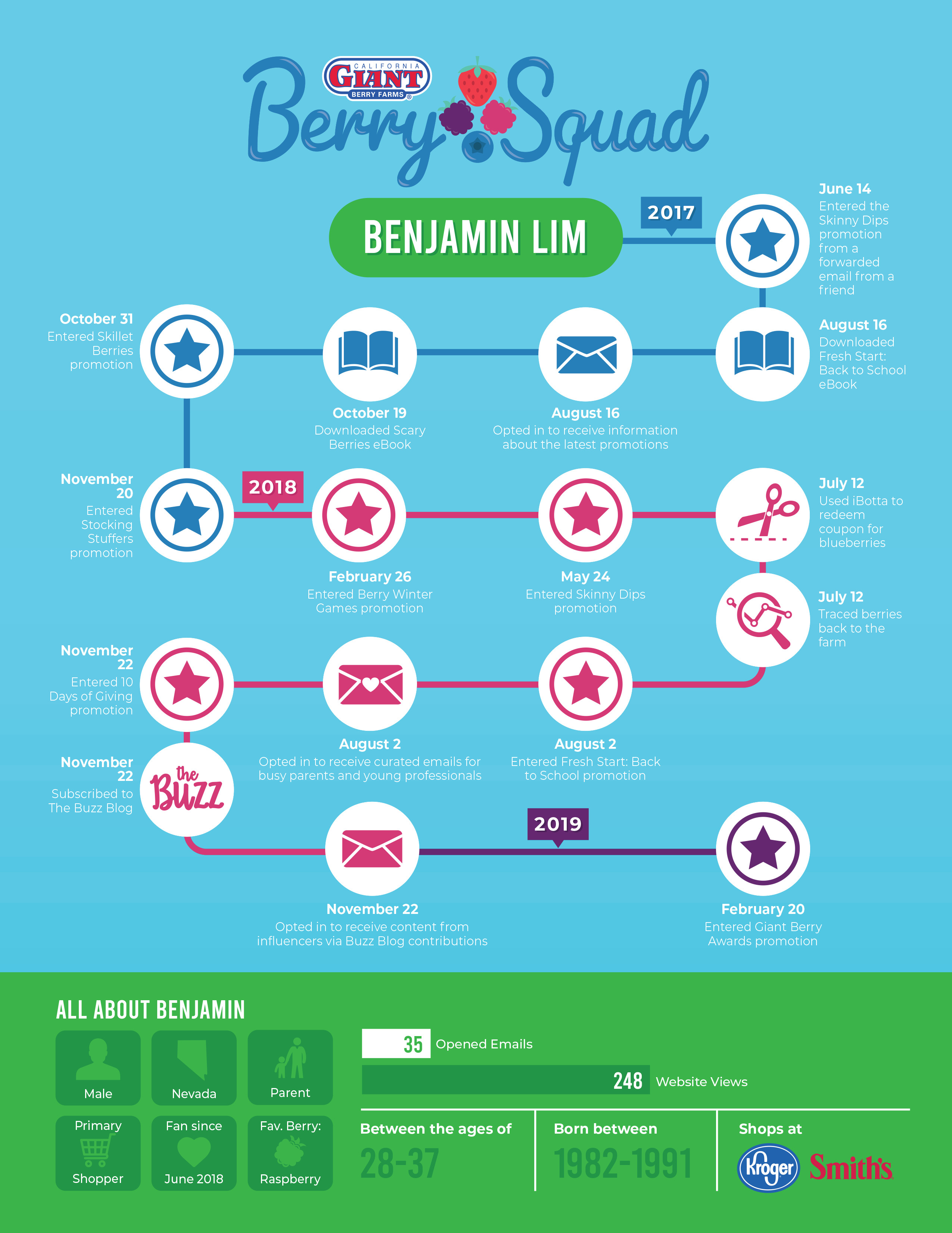 SCAN THIS with Artivive! (This is the path to purchase that Ben, the consumer, will go through.)