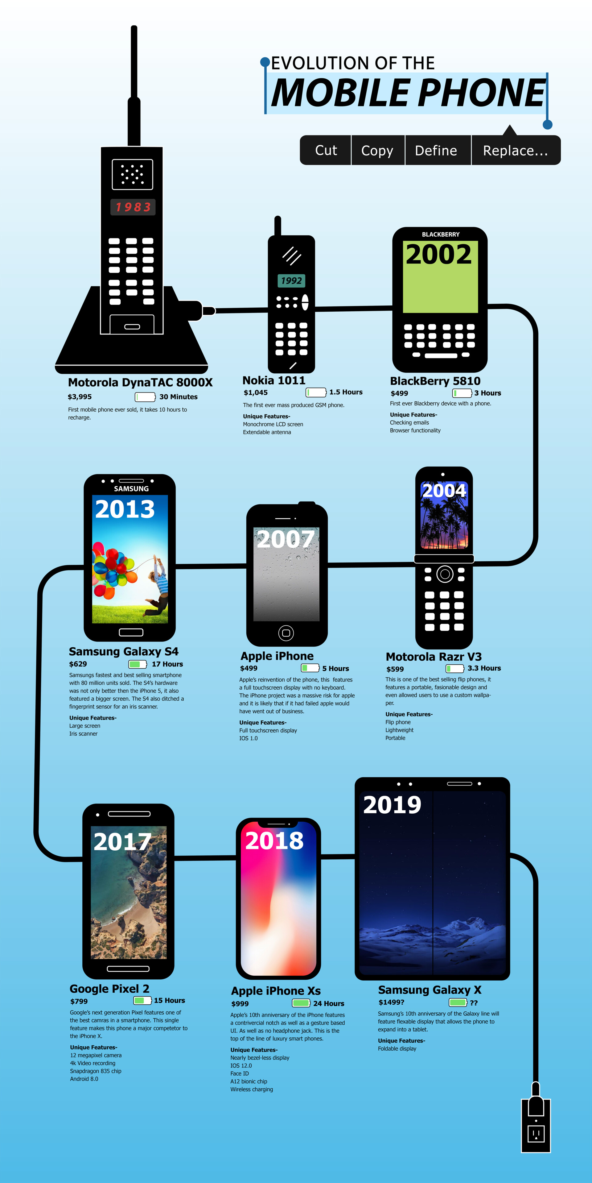 cell phone evolution