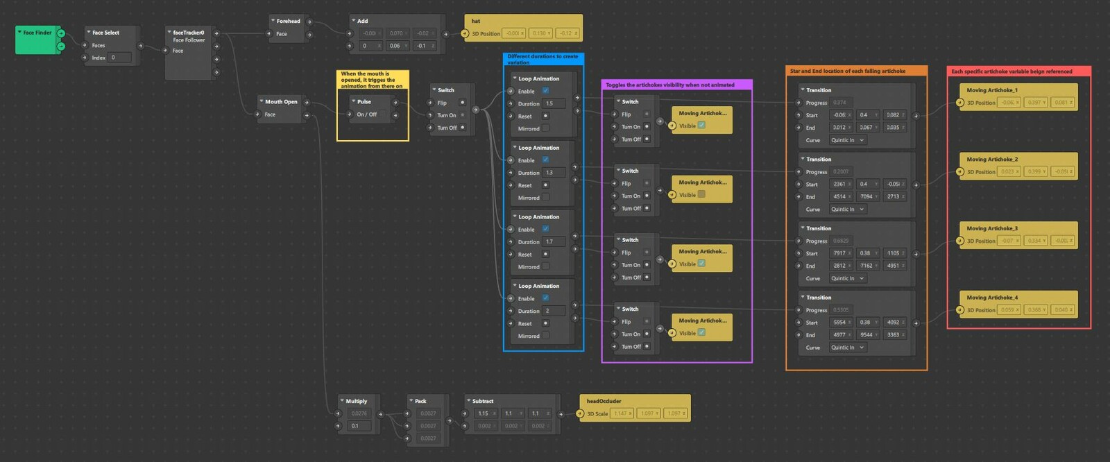 SparkAR Patch Editor screenshot of how I made the artichoke basket AR Filter.