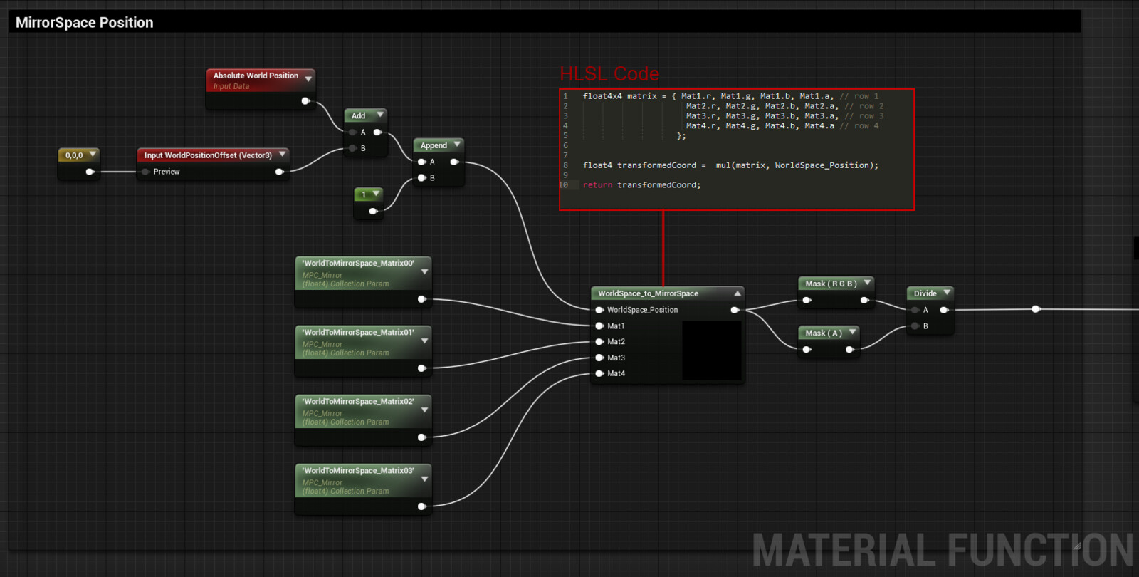We can transform objects world coordinates in mirrorspace (and the inverse) using matrix informations. We simply use HLSL for matrix and vector multiplication.
