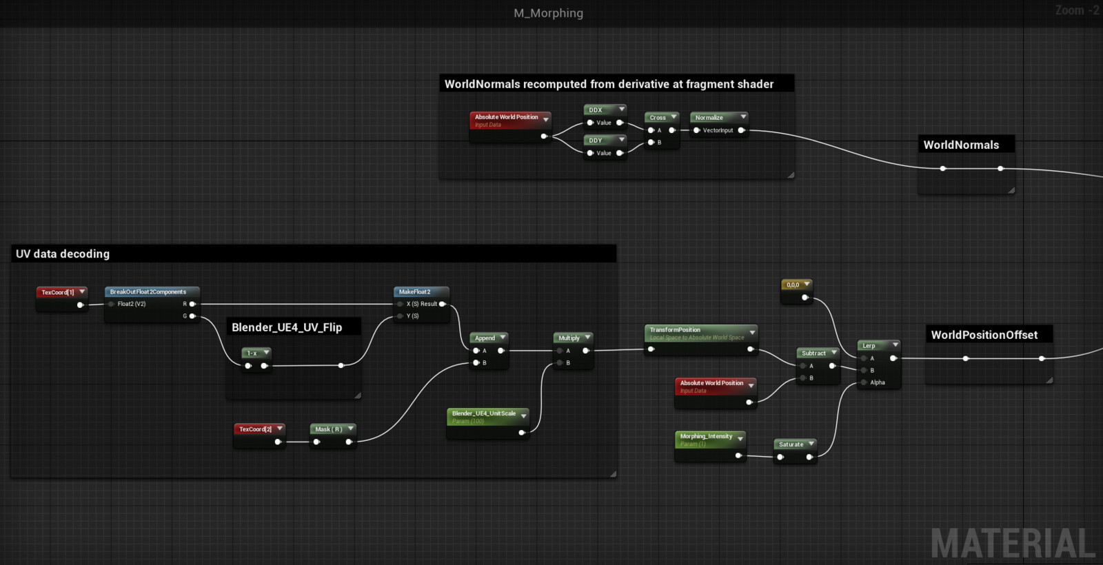 In UE4 we can get morphing coordinates using data stored in the UVs. Normals are recomputed in fragment shader using derivative.