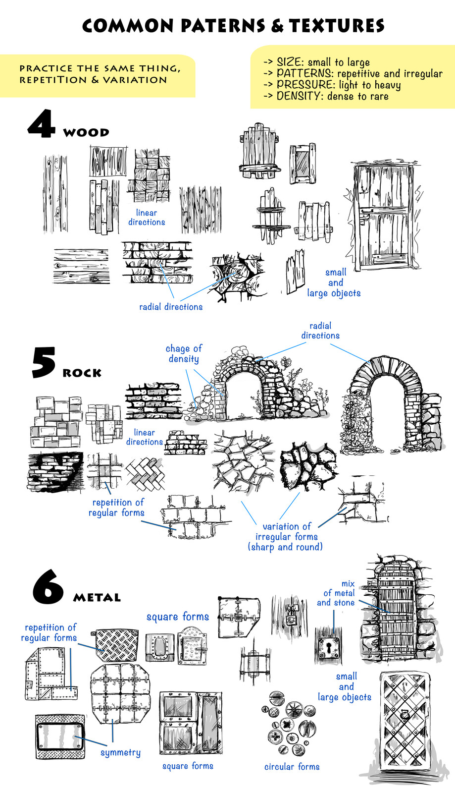 Give it a bit of context by practicing the following.
1 - Motion: Slow and fast.  2 - Pressure: Light and heavyweight. 3 - Size: Small and large sizes.  4 - Density: Dense or rare. 5 - Repetition: both, motion and forms. 6 - Any combination from above.