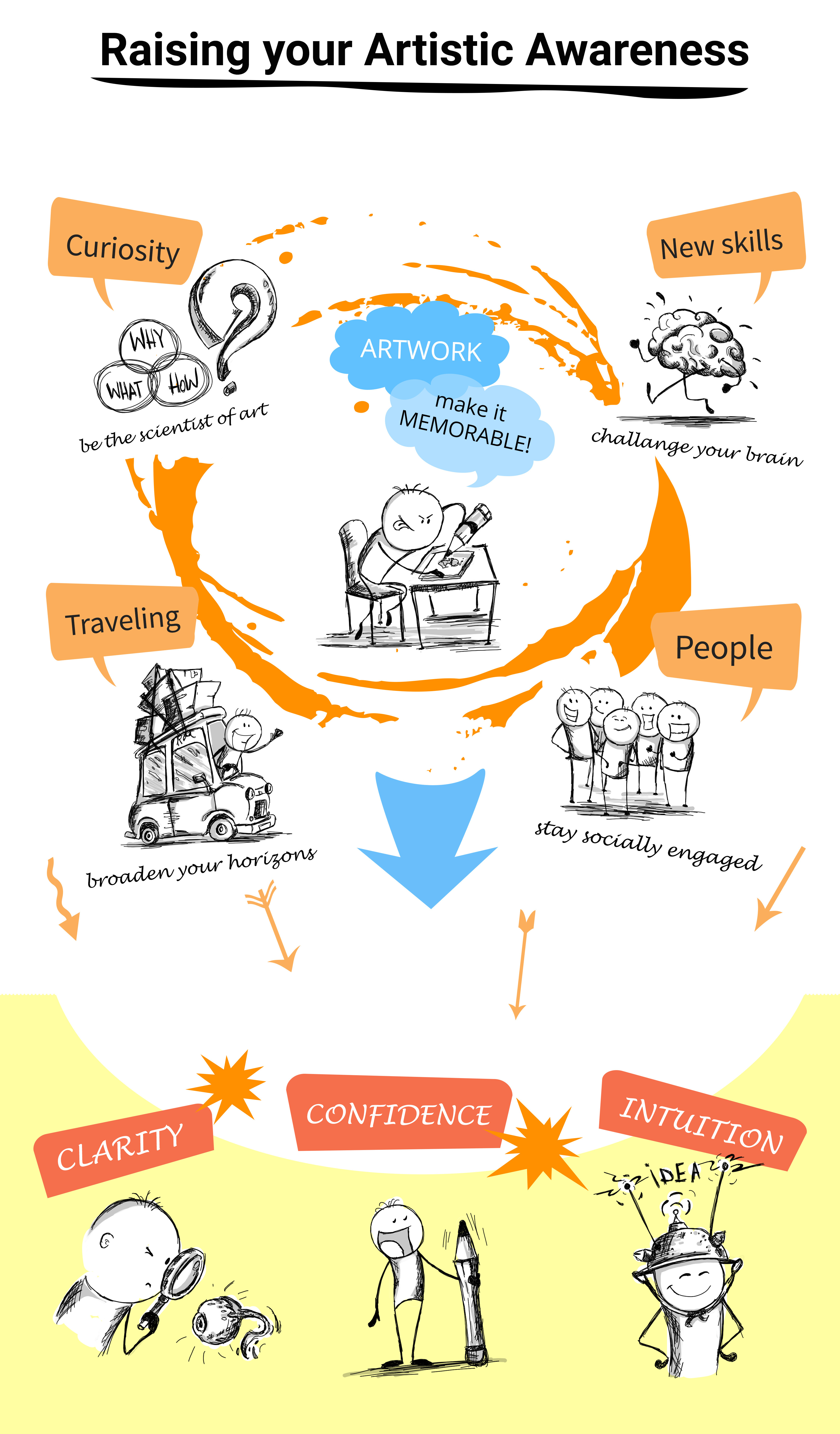 How to find your artistic inspiration. The habits that make it happen. https://www.cristinateachingart.com/how-to-find-your-artistic-inspiration-the-habits-that-make-it-happen/