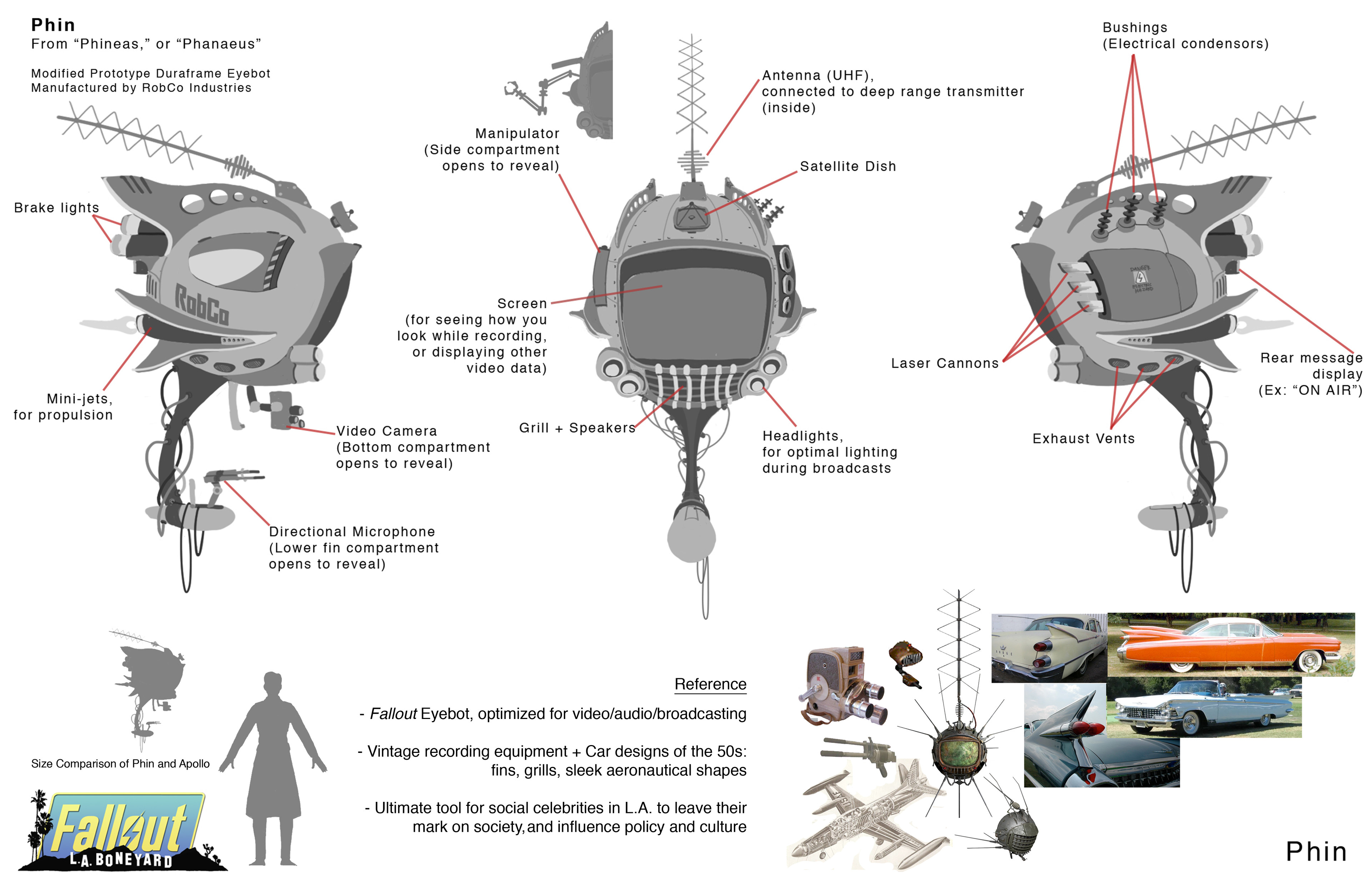 Explanation of components.