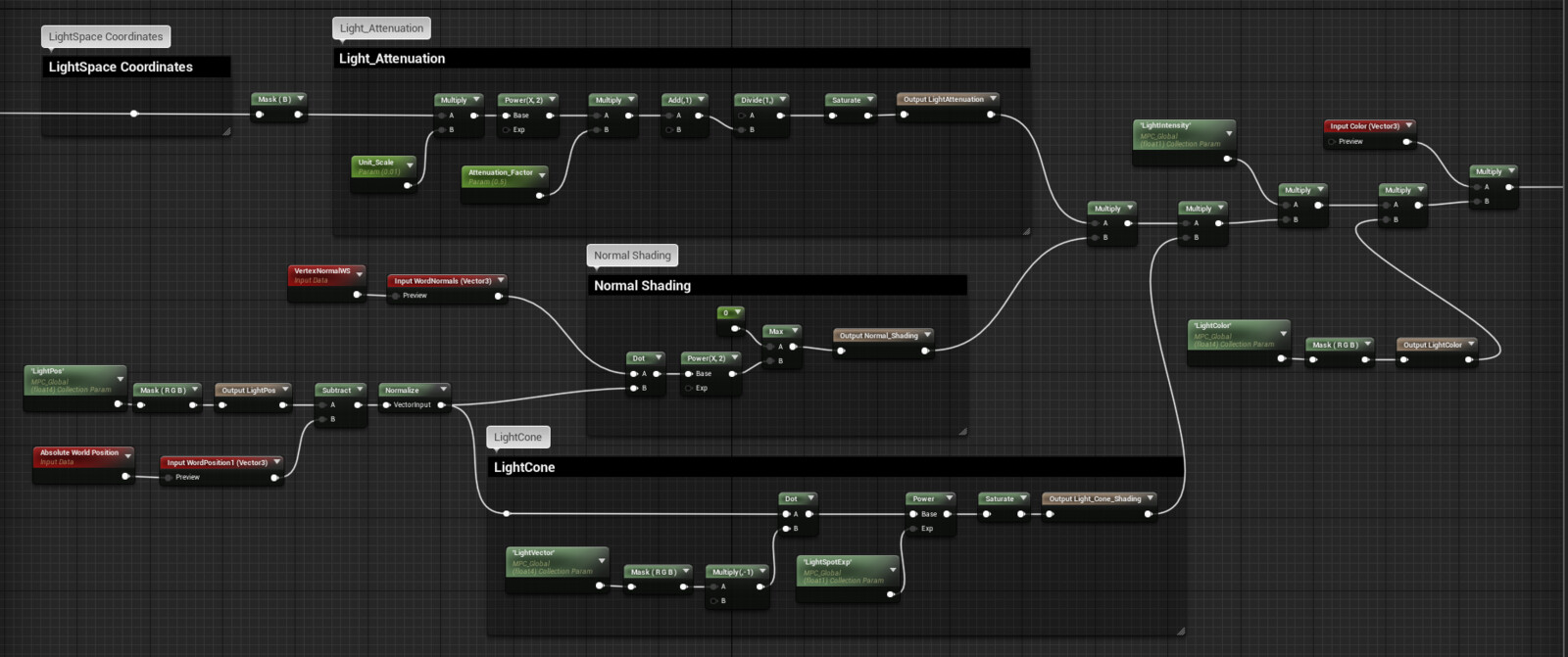 A simple diffuse shading.