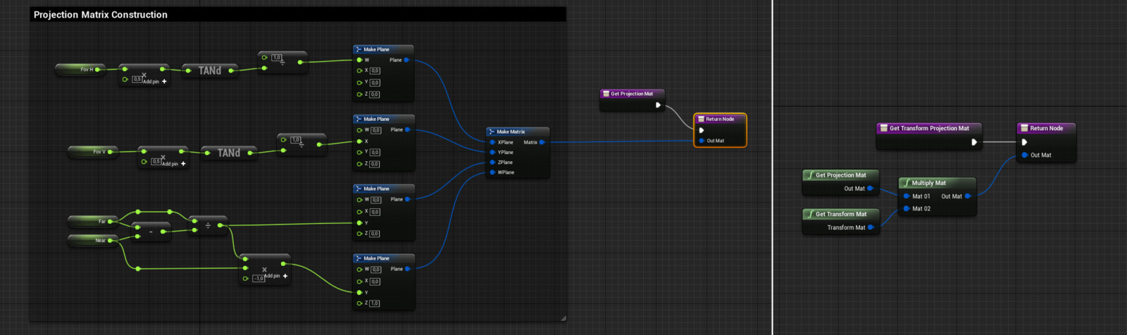 We construct the projection matrix we want to use for shadow map rendering. We then multiply this matrix by light transform matrix and send this as shader parameters, it will be usefull to tranform worldspace coordinates into lightspace coordinates.