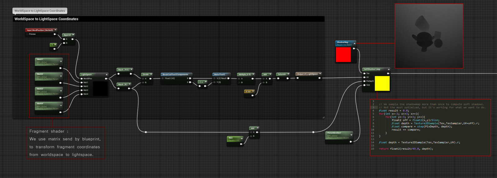 Shadow computation : We transform fragment world coordinates into light coordinates, so we can compare its light distance to the depth contained in shadow map. The operation (including shadow map sampling) is done multiple times to compute soft shadows.