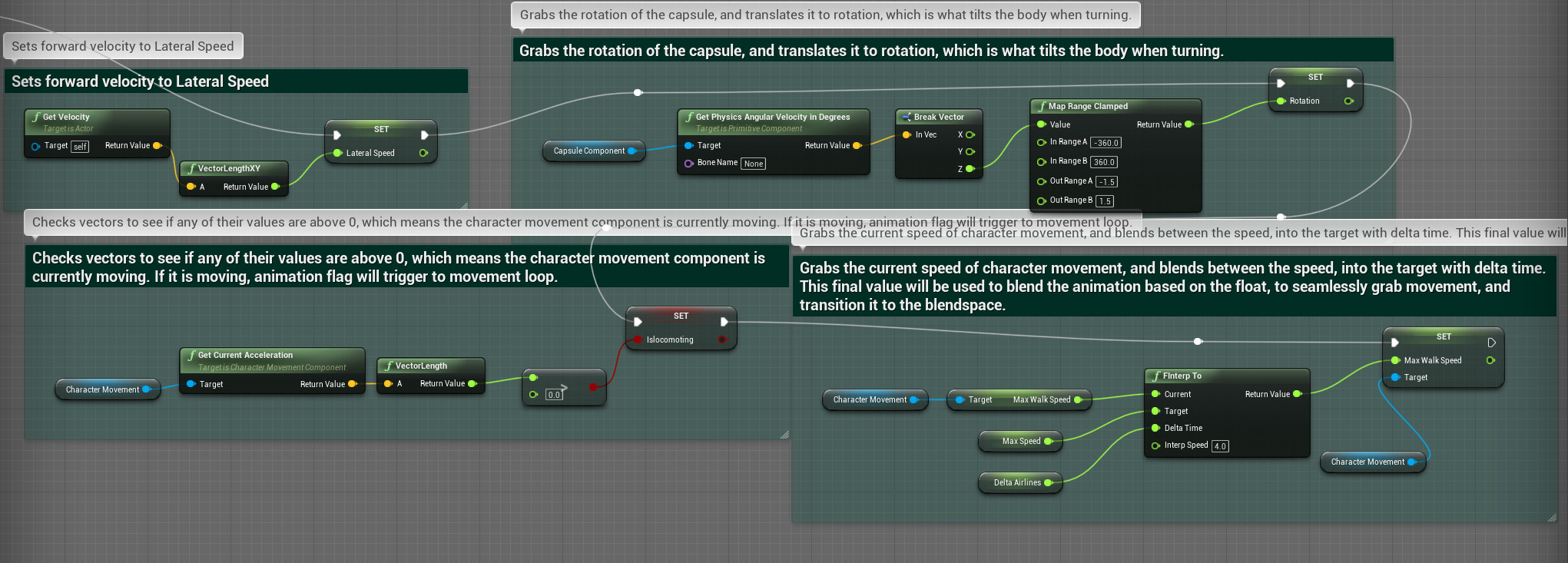 Danny Diaz - Azri Rig Animation in Unreal Engine