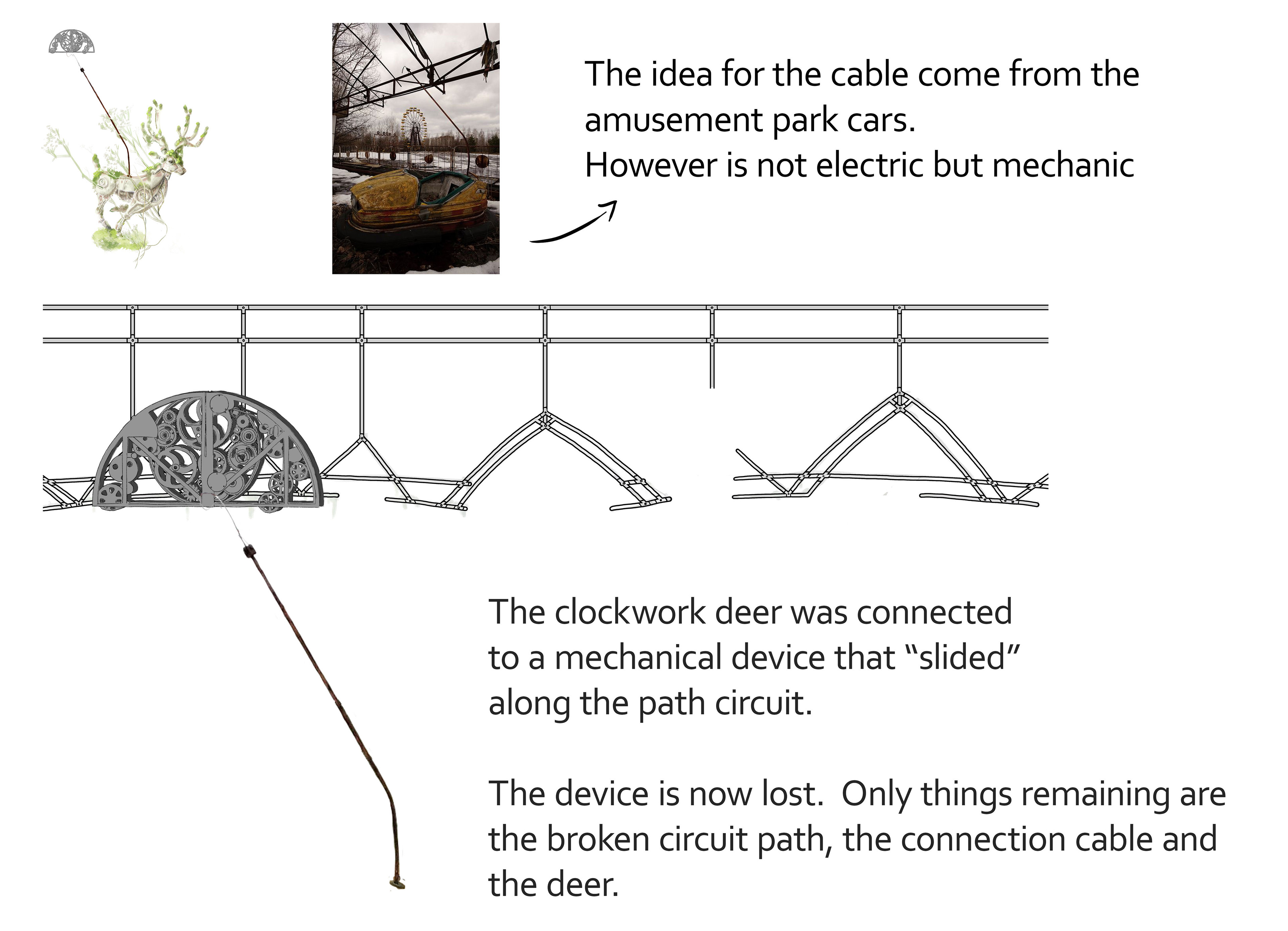 broken mechanism of the deer path