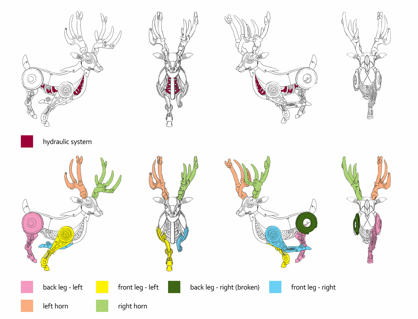 Clockwork animals - The deer: sketches, turnaround and explanations