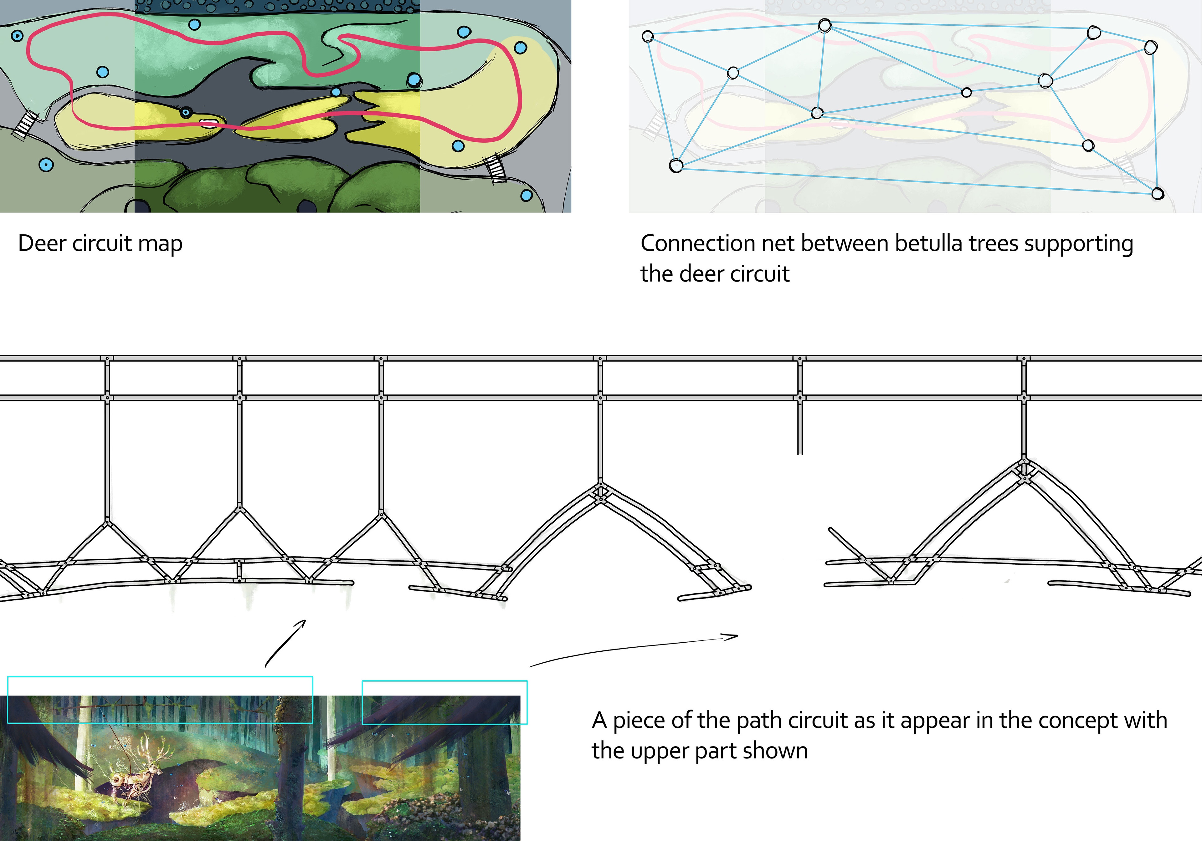 Deer path mechanism