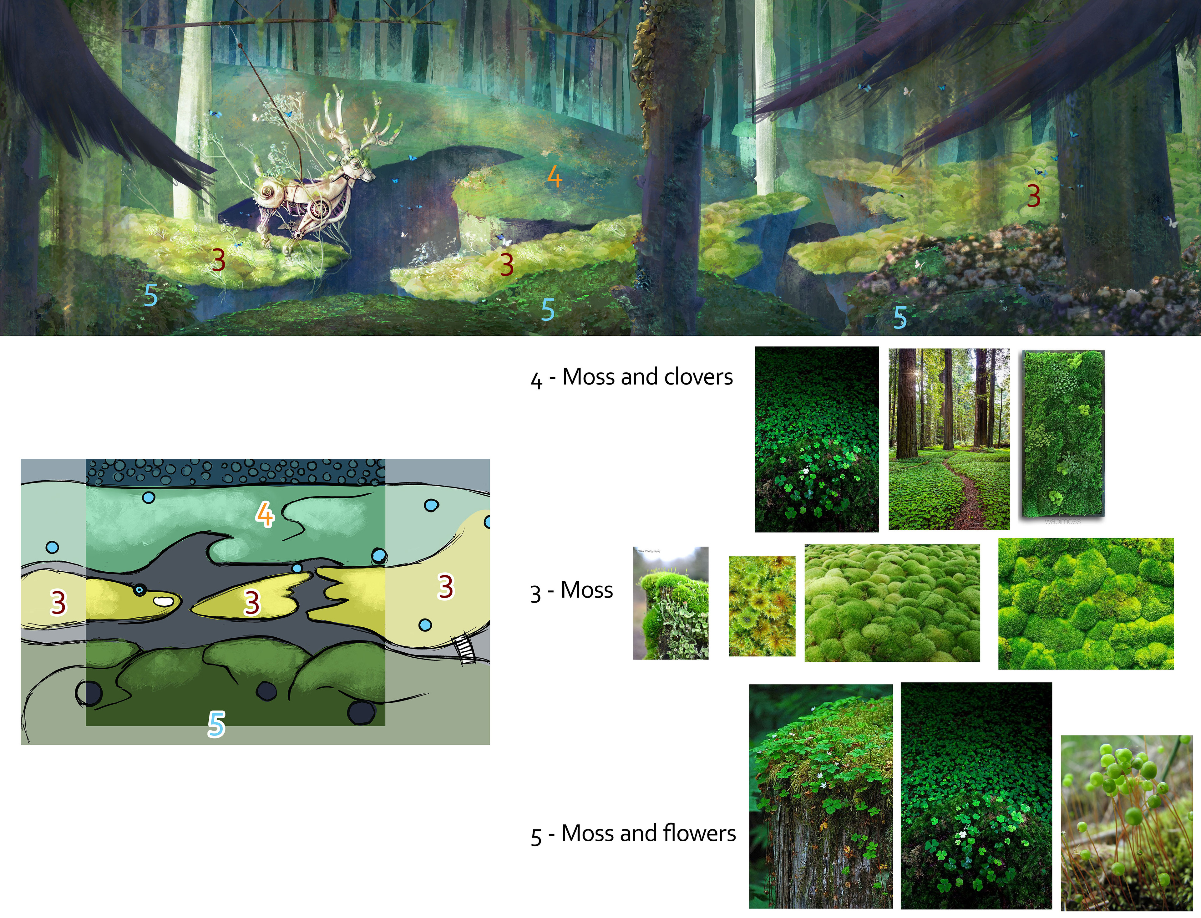 Materials References