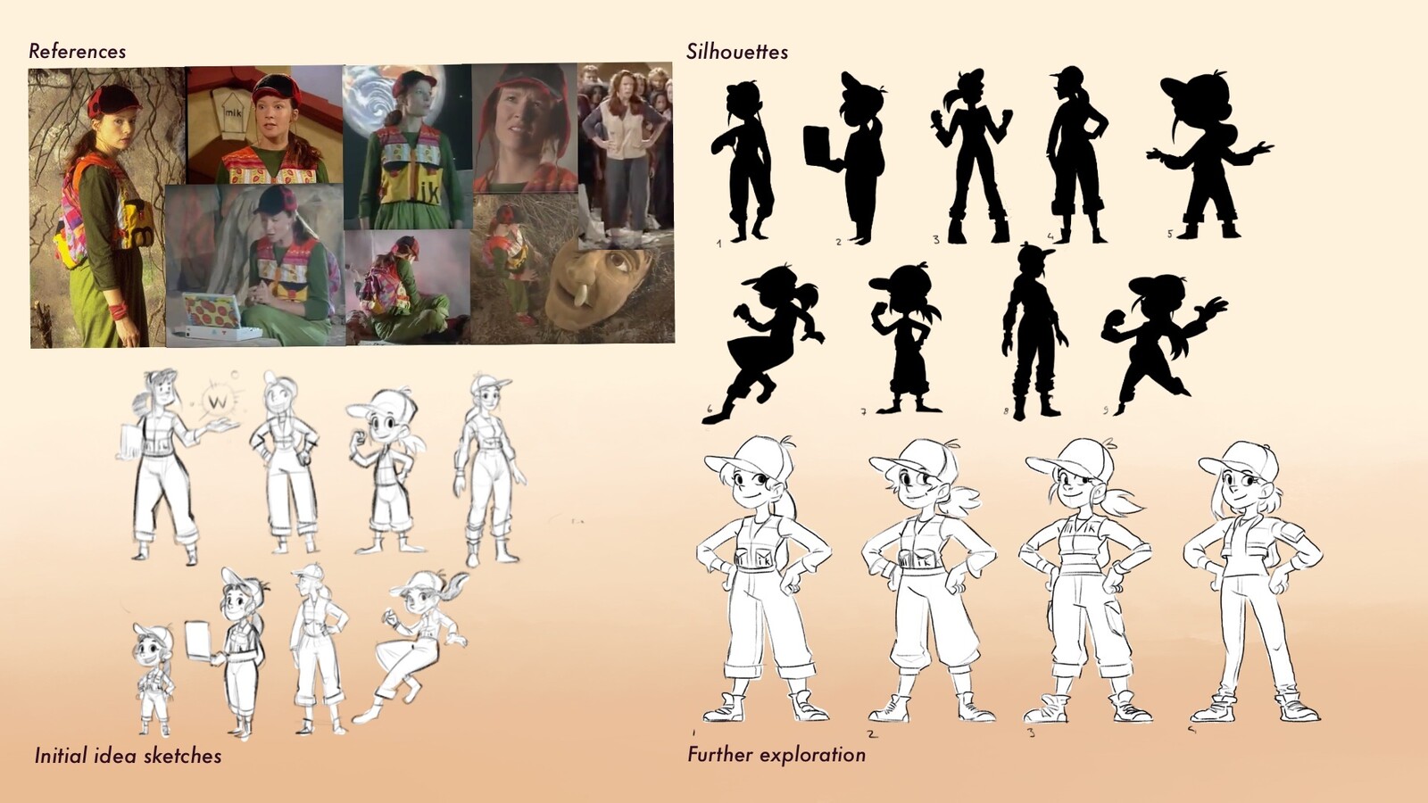 Martijn Everling Character design ‘Ik Mik Loreland’ Mik