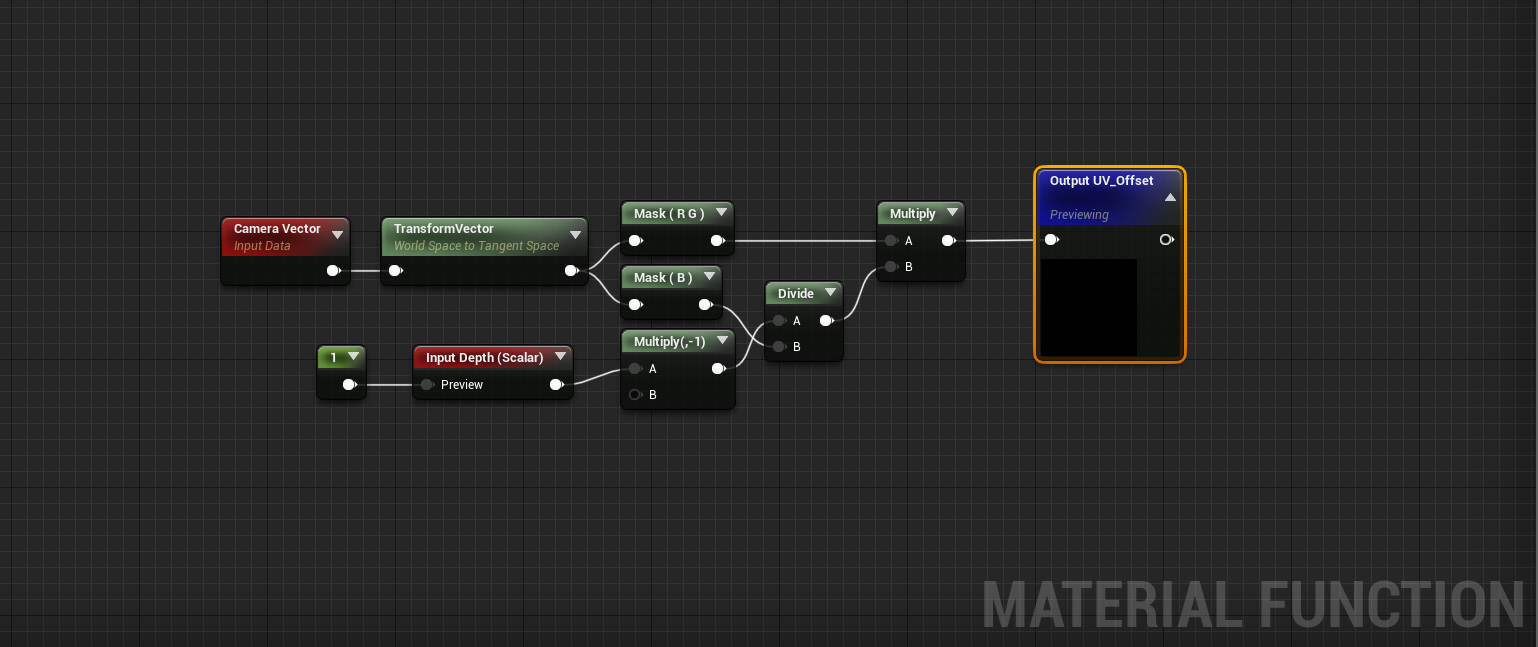 The material function used to simulate parallax. We use tangent space to find the correct offset in the texture's UVs.