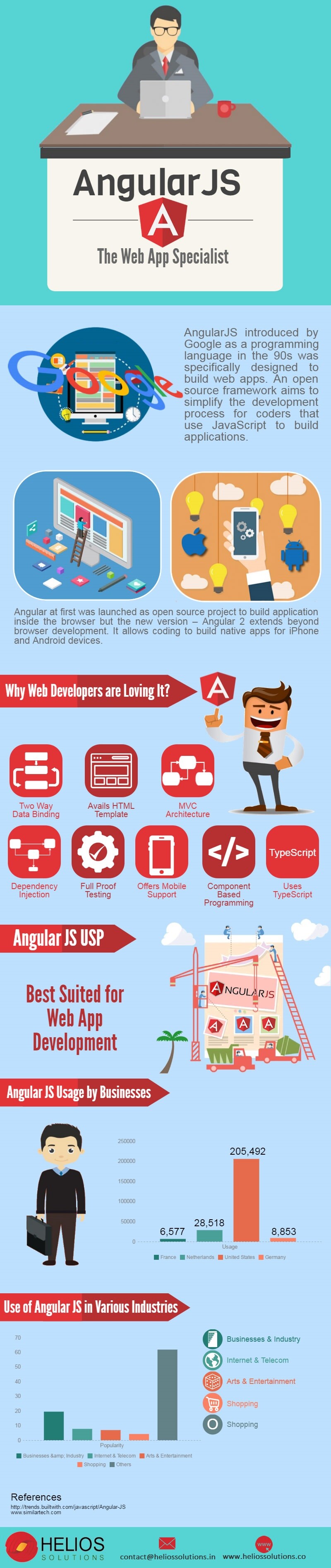 ArtStation - Angular JS – The Web App Specialist