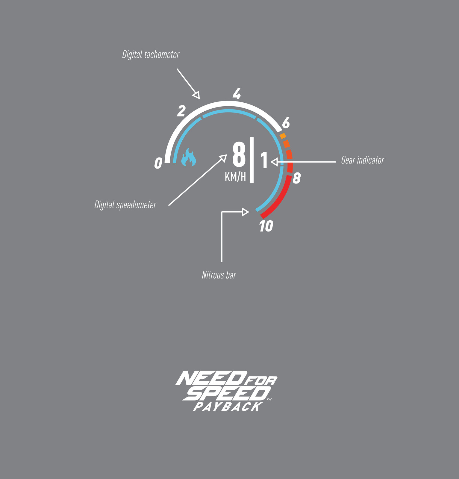 Need for Speed Payback (2017)