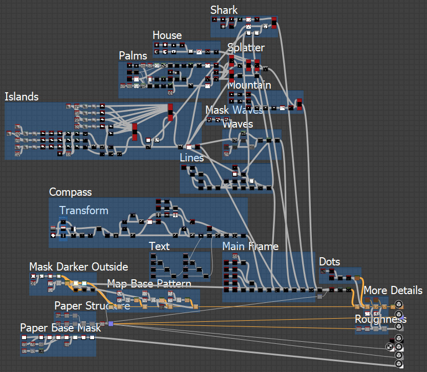 Nodesetup