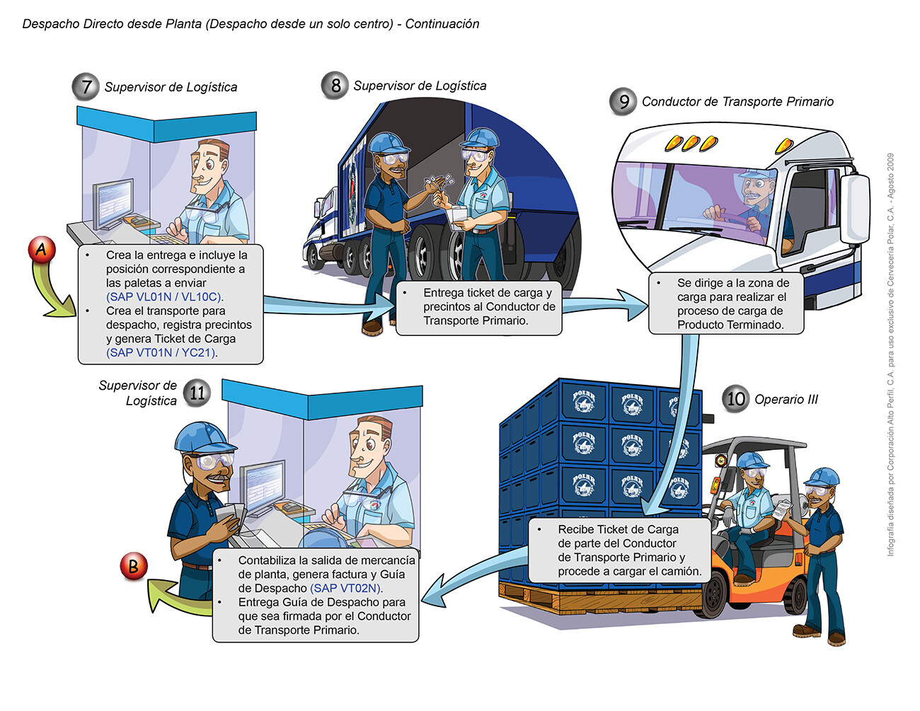 Artstation Infographic Operational And Management Manual Cerveceria Polar C A Ana Sanchez A ferramenta projetada por polarr permite uma ampla gama de usuários. artstation