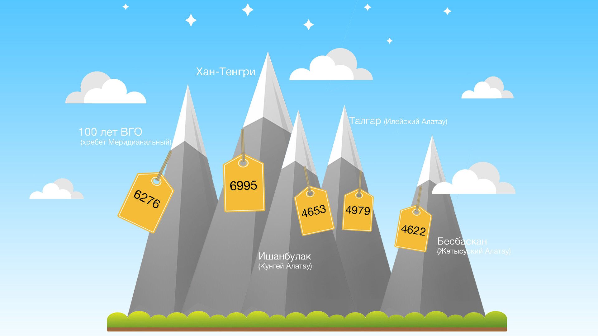 Схема высокой горы. Горы инфографика. Горы России инфографика. Высота горы инфографика. Самые высокие горы в мире инфографика.