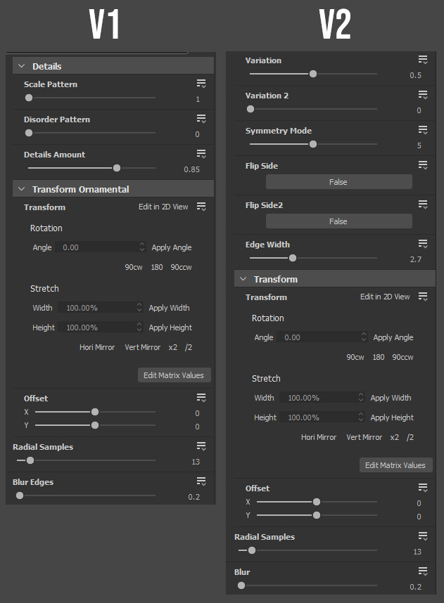 Parameters