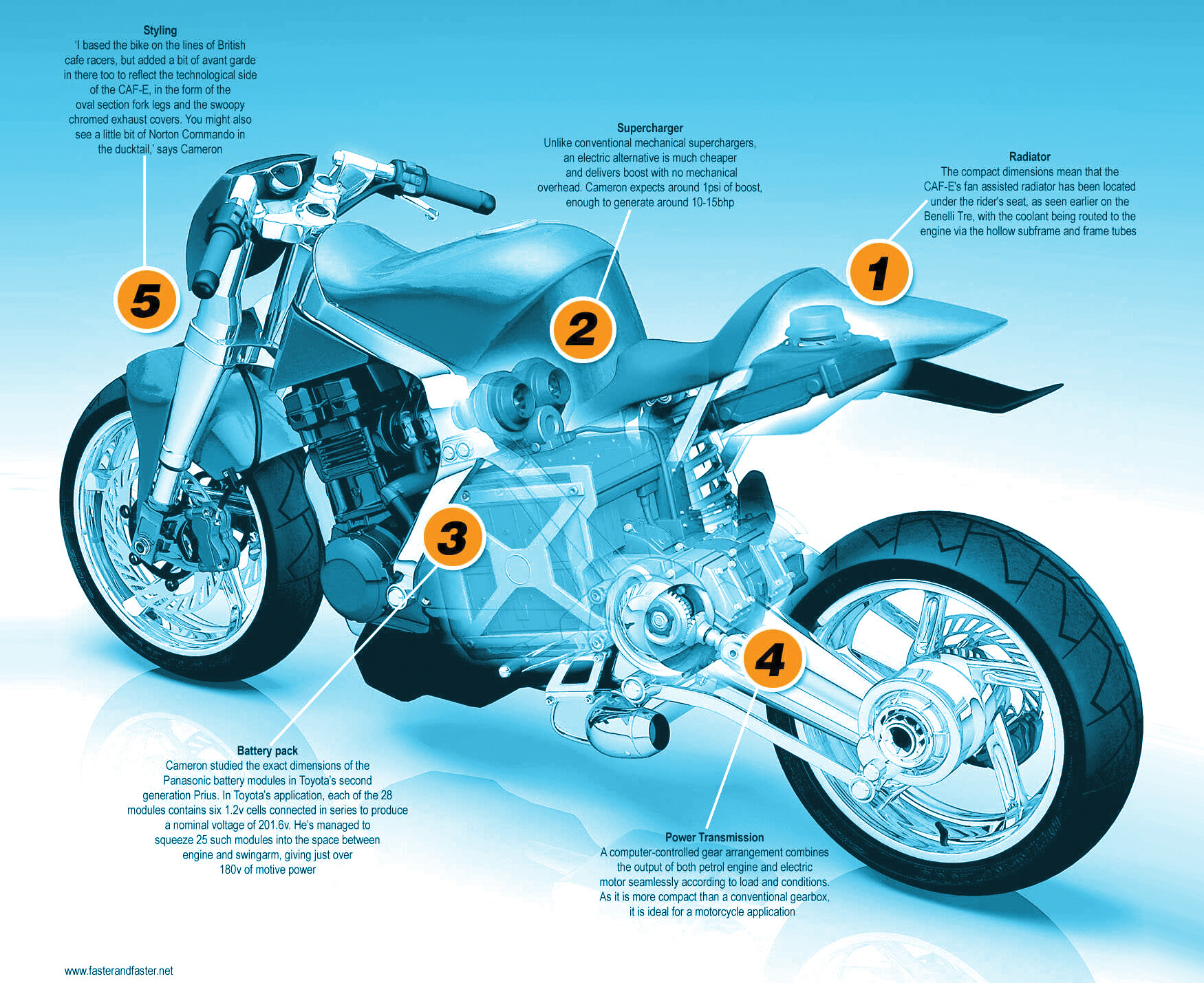 Hybrid shop motorcycle engine