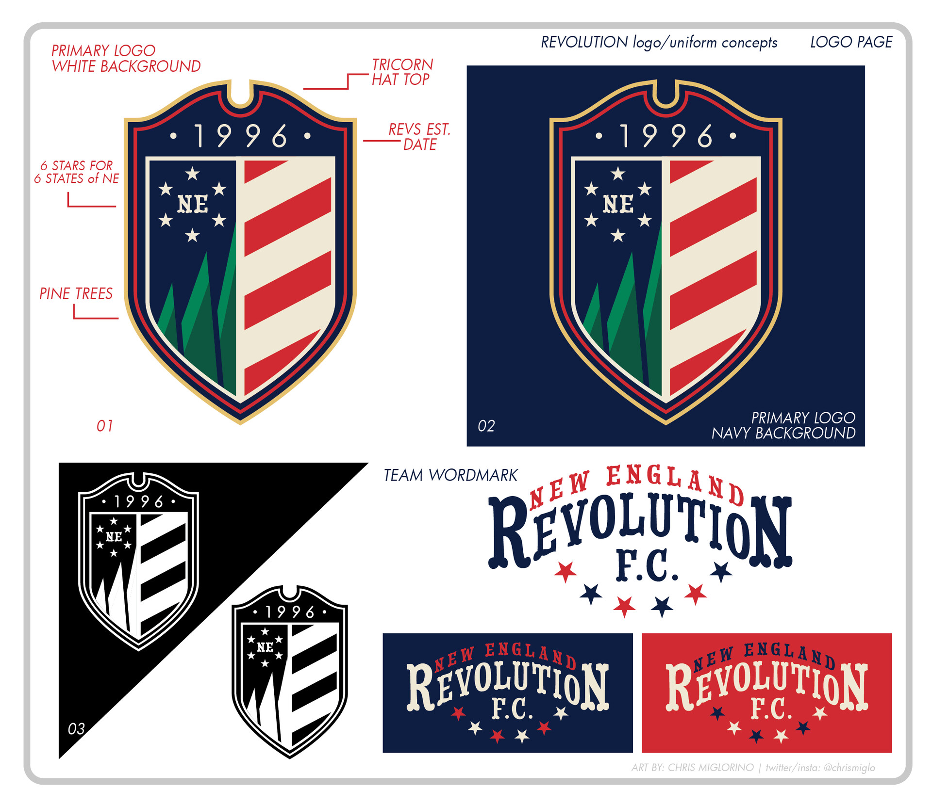 Chris Miglorino Logo Uniform Design Concepts New England Revolution
