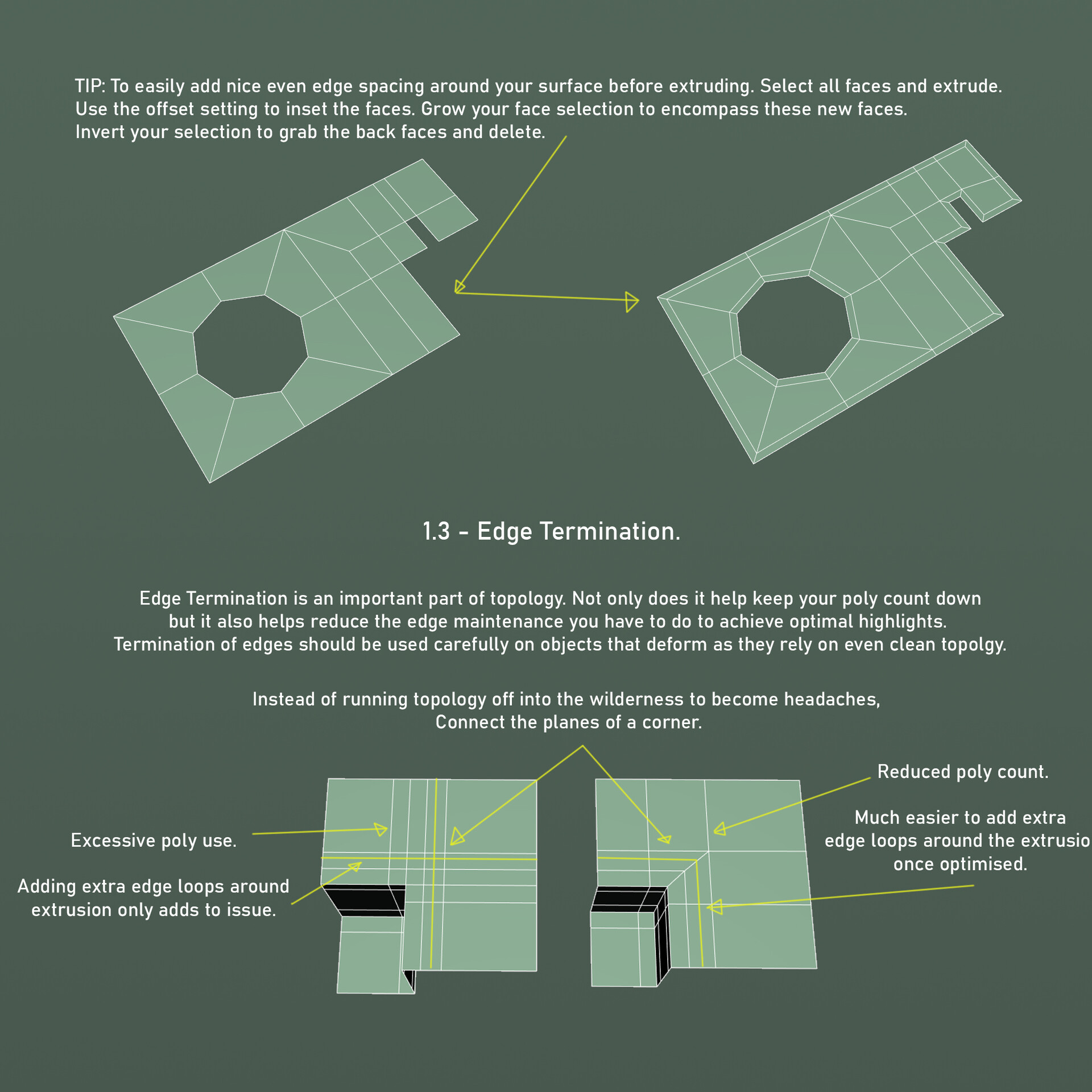 Mudguard Models MUDGUARD TUTORIAL BASICS OF HARD SURFACE TOPOLOGY 101