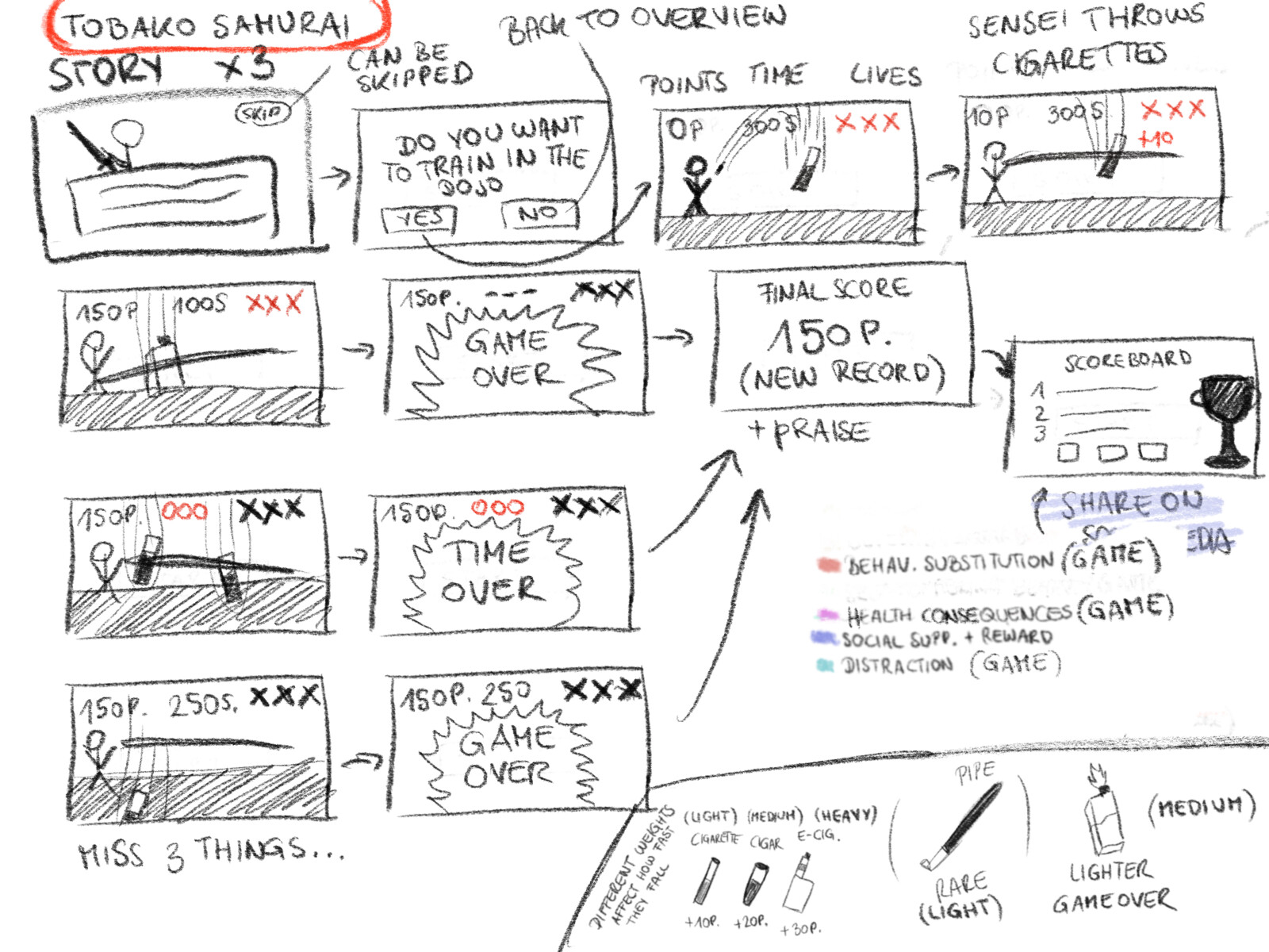 Wireframe sketches for the game