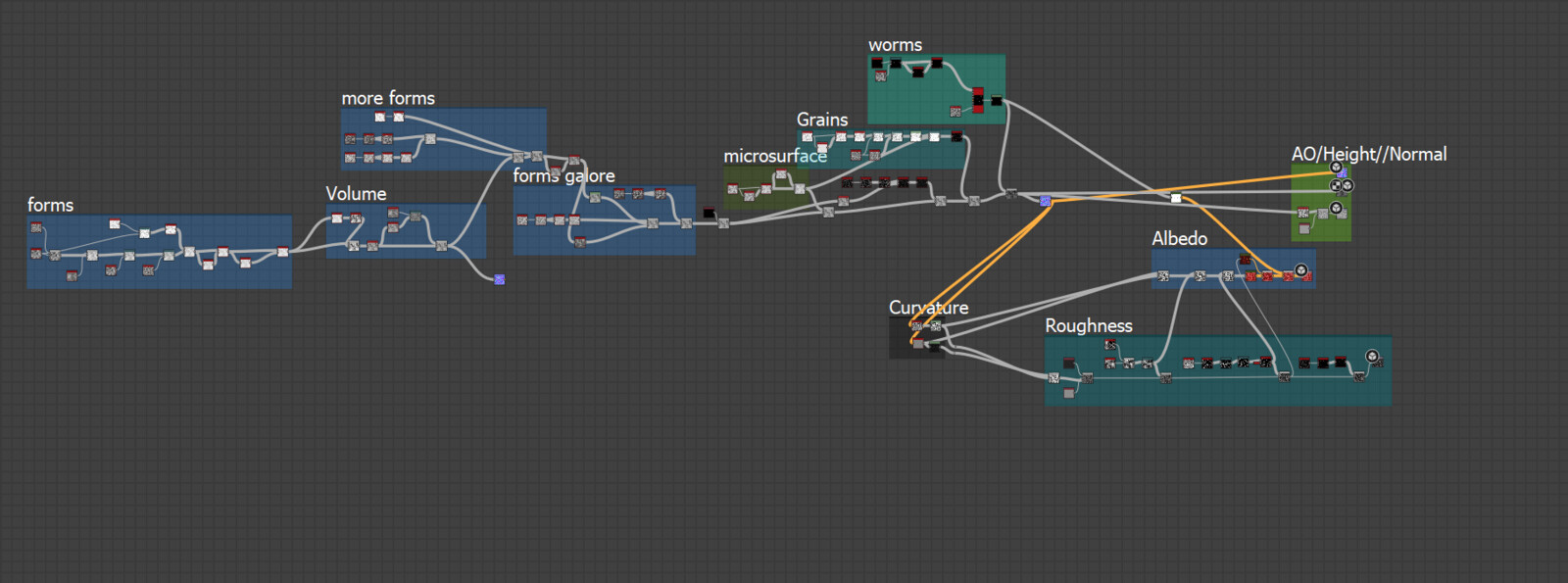 Node Graph in substance designer 