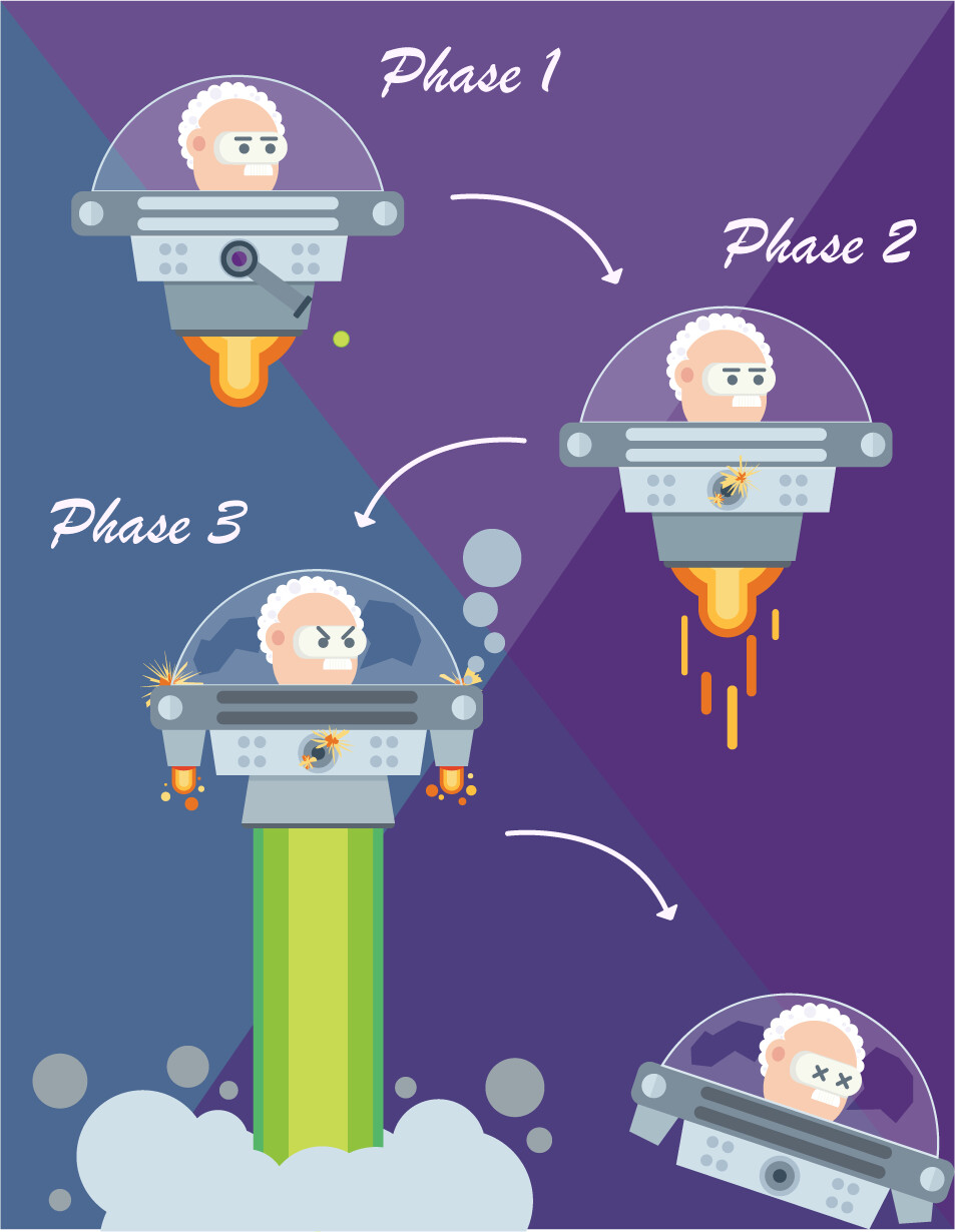 Phases of the first boss in 2D project