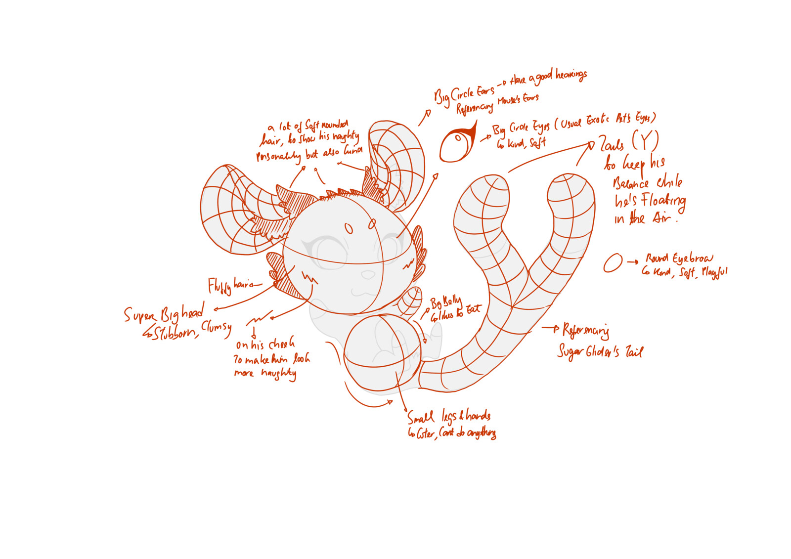 Berry's shape design