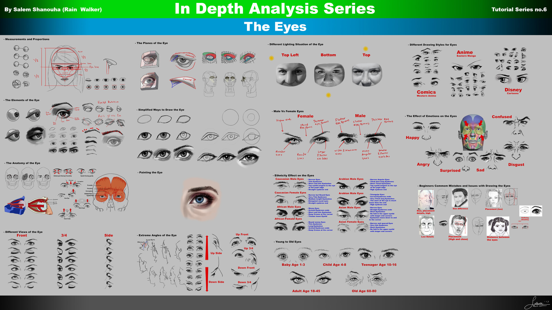 Artstation Everything You Need To Know About How To Draw The Eyes Salem Shanouha