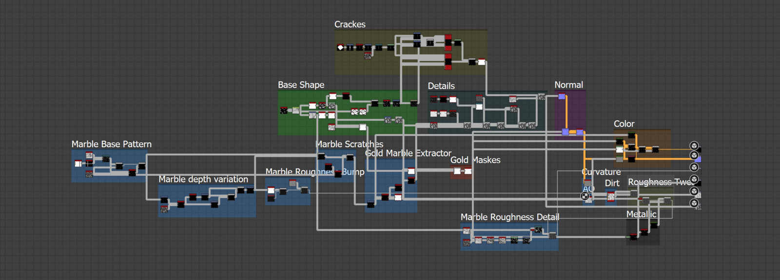 Substance graph