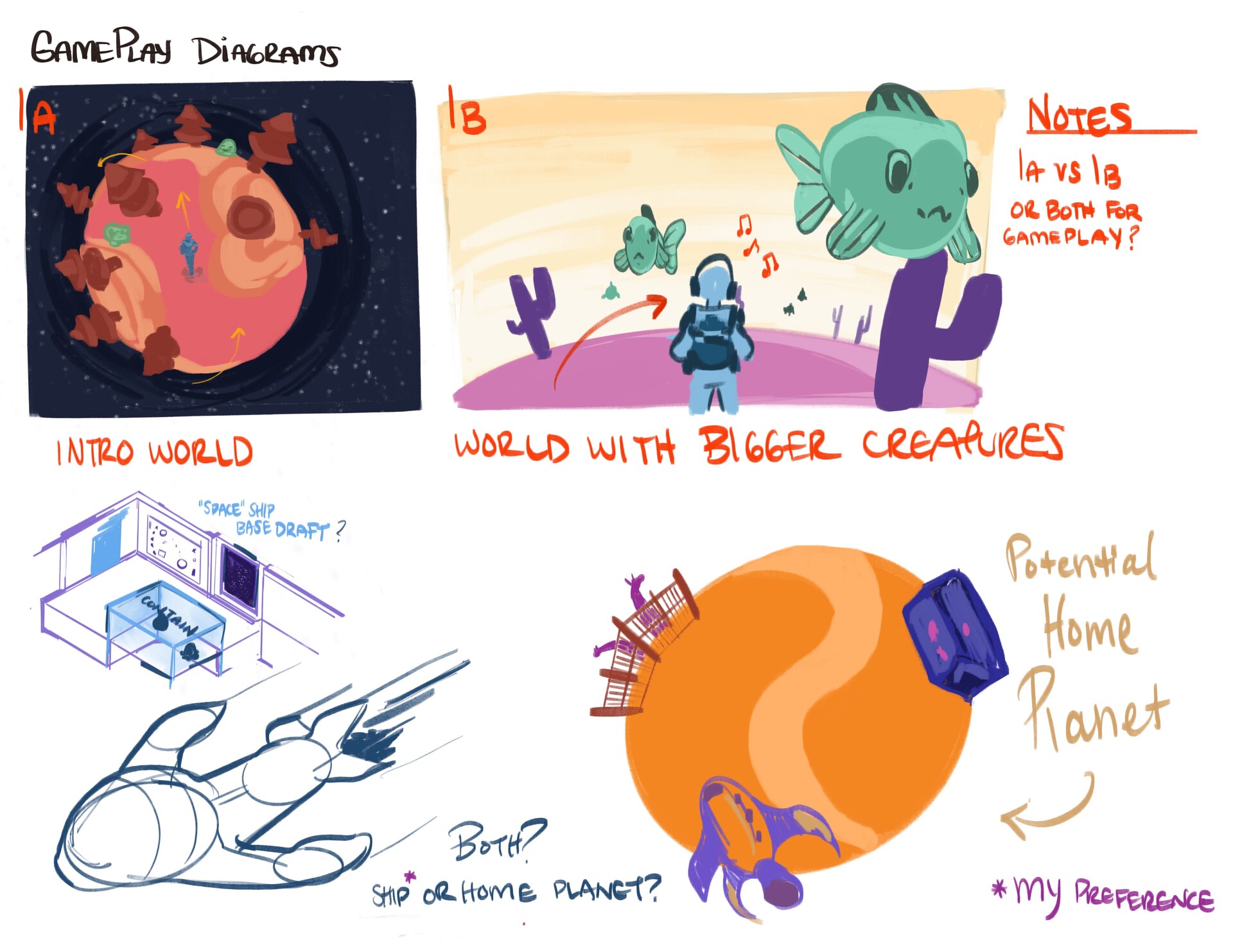 Hunter Hutcheson - Spring 2020 Unreal Game Design Class