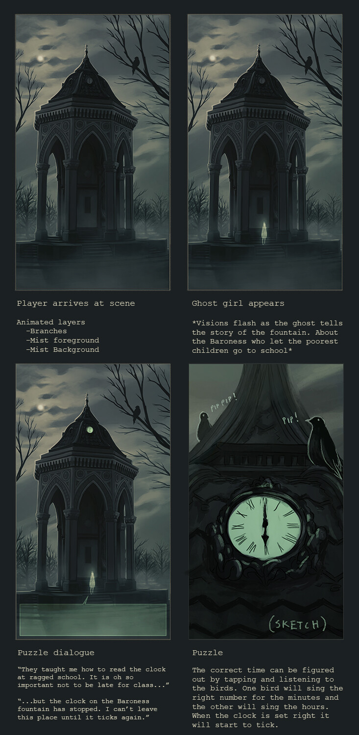 Breakdown of the general puzzle idea